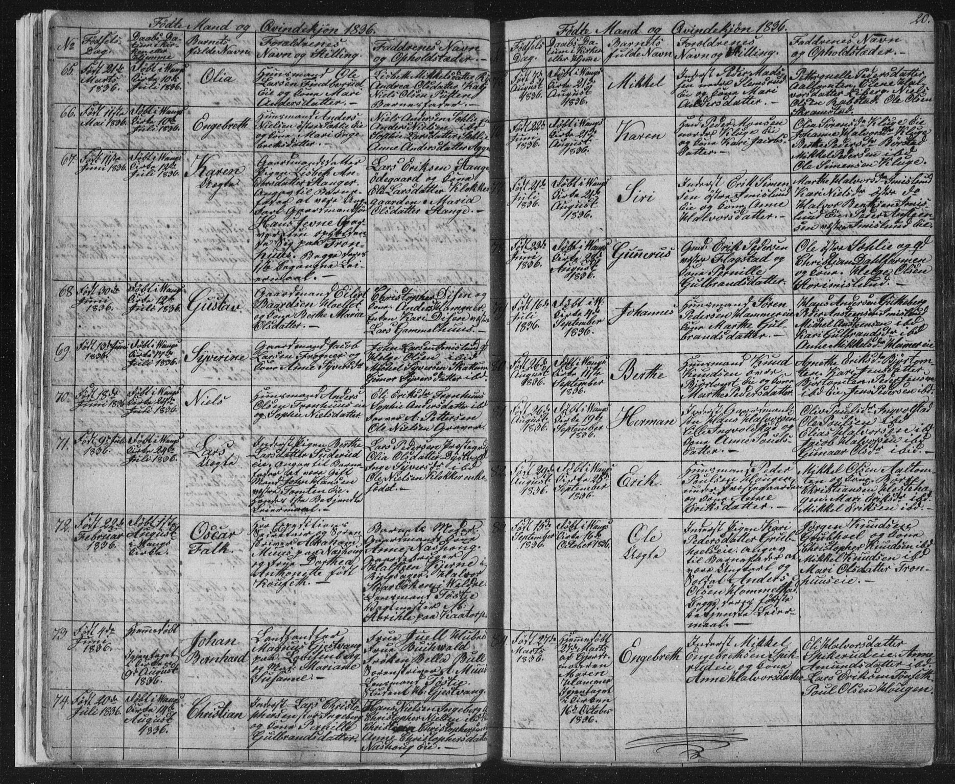 Vang prestekontor, Hedmark, SAH/PREST-008/H/Ha/Hab/L0008: Parish register (copy) no. 8, 1832-1854, p. 20