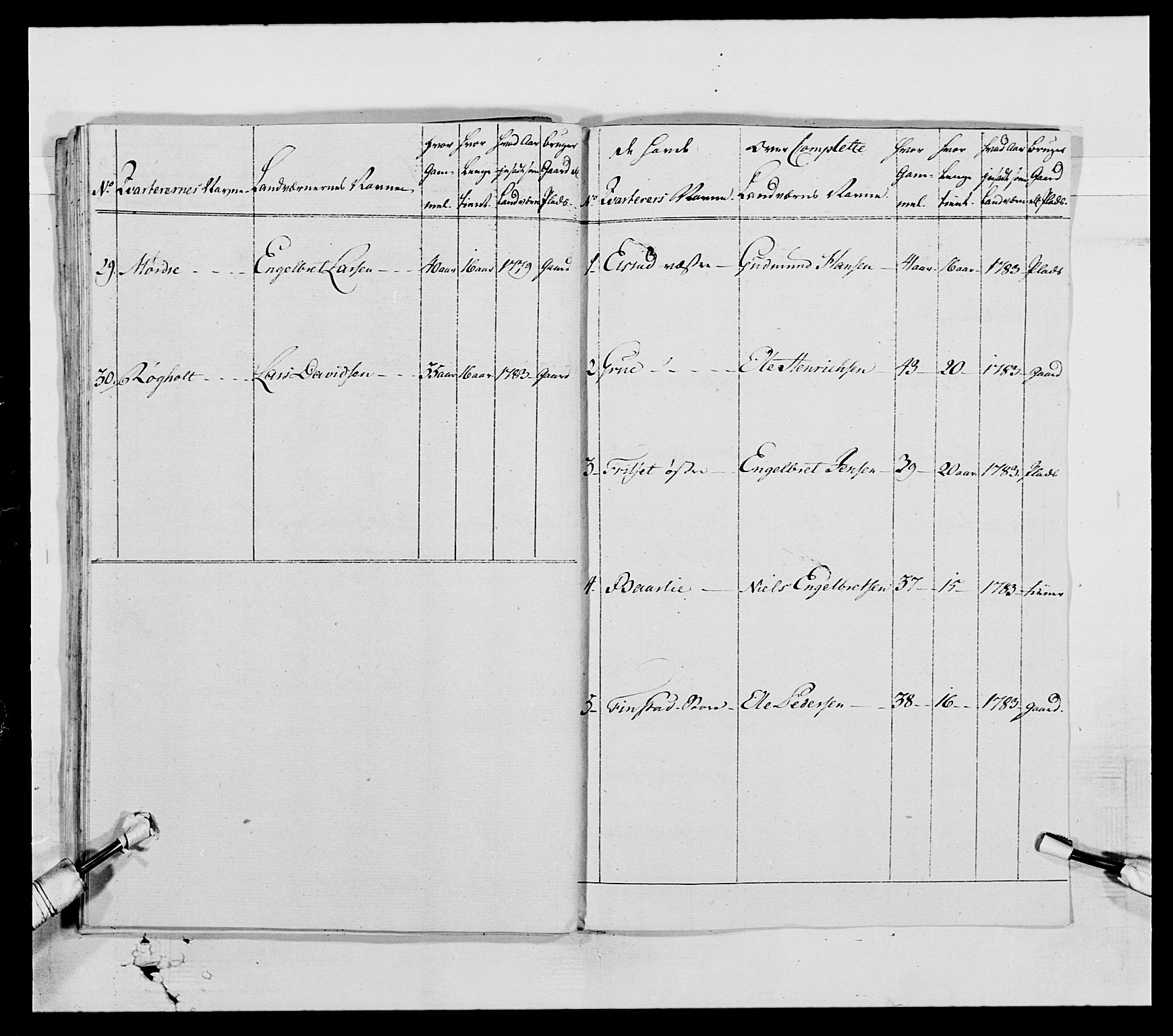 Generalitets- og kommissariatskollegiet, Det kongelige norske kommissariatskollegium, AV/RA-EA-5420/E/Eh/L0004: Akershusiske dragonregiment, 1786-1789, p. 325