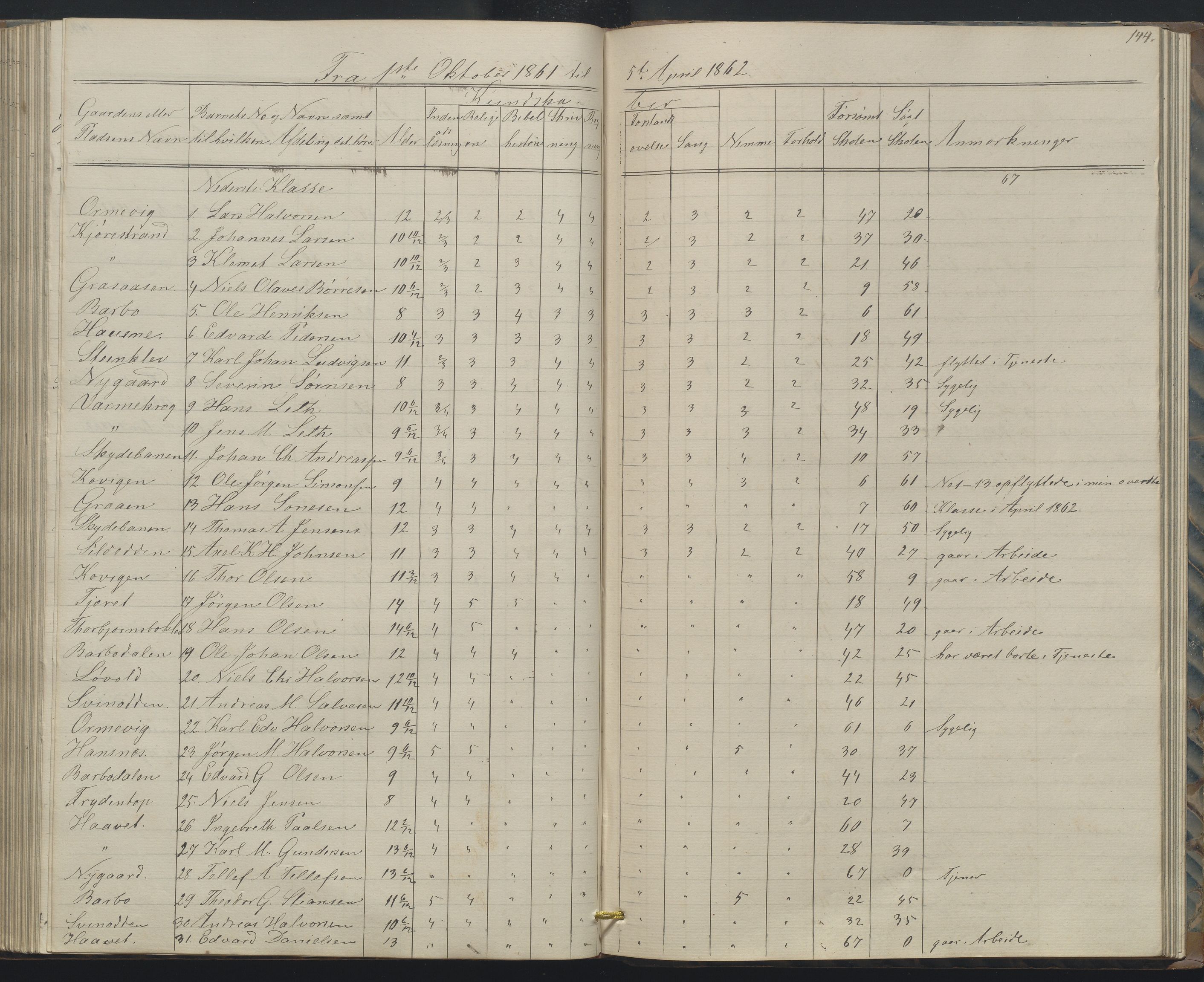 Arendal kommune, Katalog I, AAKS/KA0906-PK-I/07/L0158: Skoleprotokoll for "Barboe faste skole", 1851-1862, p. 144