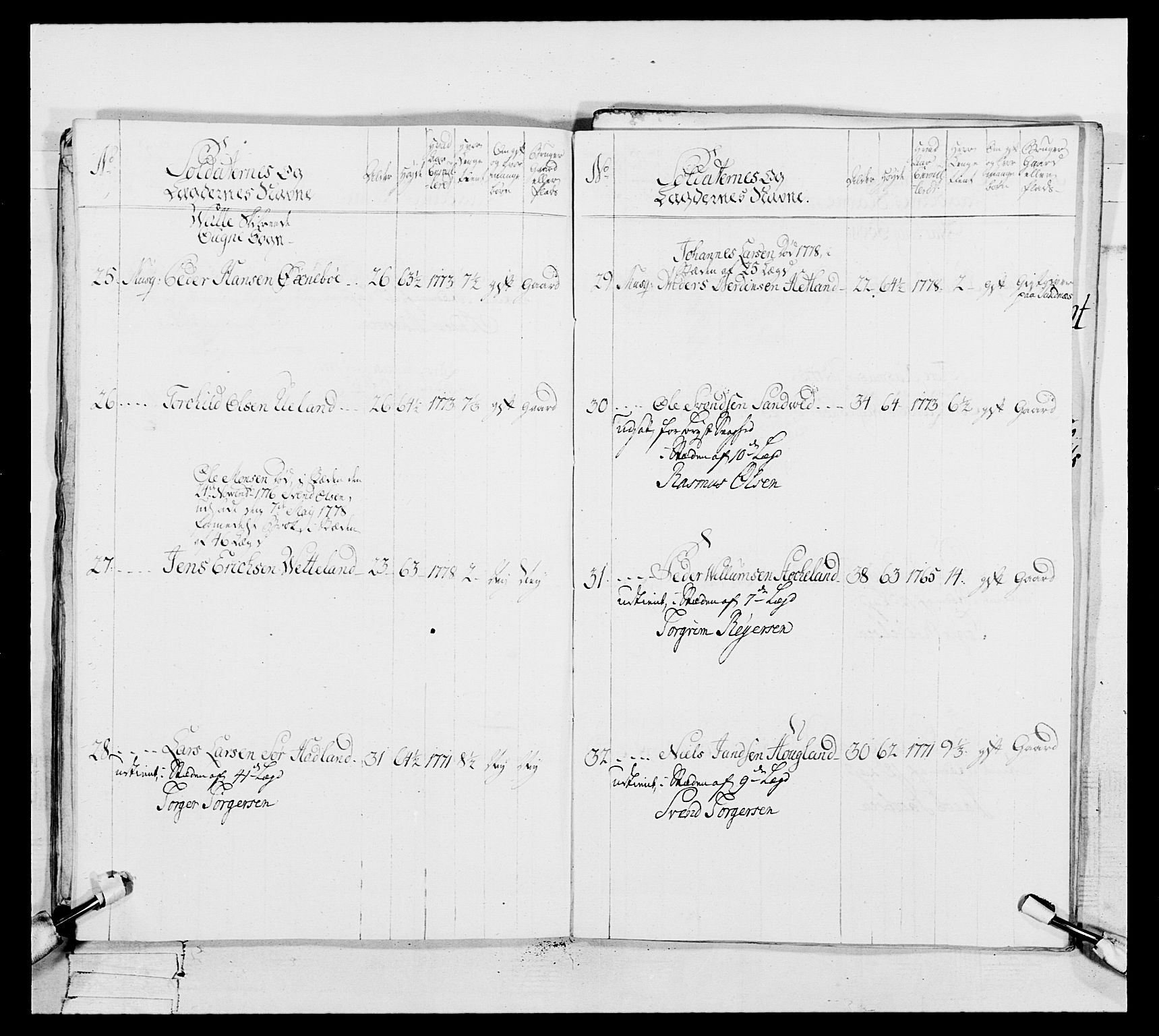 Generalitets- og kommissariatskollegiet, Det kongelige norske kommissariatskollegium, RA/EA-5420/E/Eh/L0106: 2. Vesterlenske nasjonale infanteriregiment, 1774-1780, p. 215