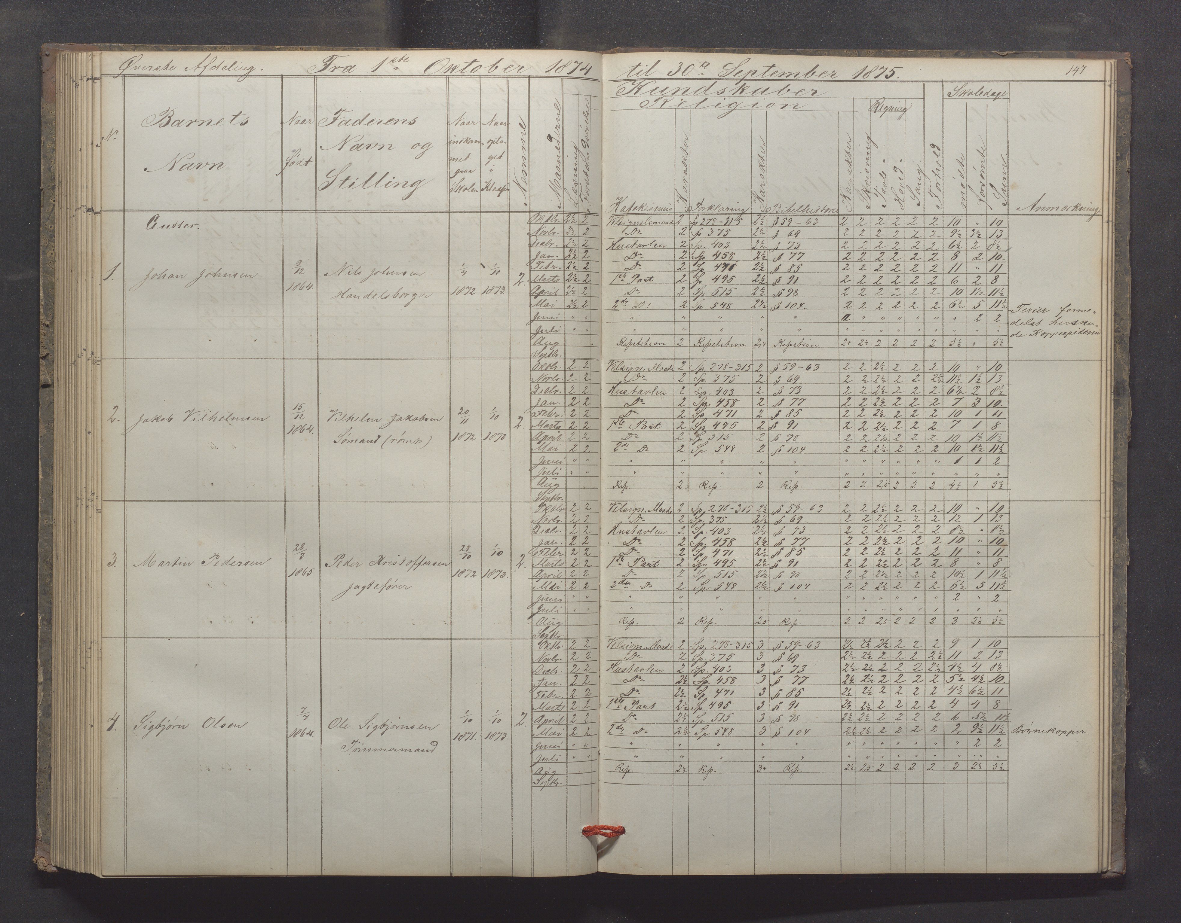 Egersund kommune (Ladested) - Egersund almueskole/folkeskole, IKAR/K-100521/H/L0012: Skoleprotokoll - Almueskolen, 3. klasse, 1867-1876, p. 147