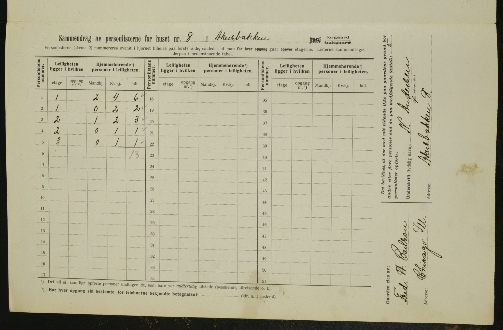 OBA, Municipal Census 1913 for Kristiania, 1913, p. 27