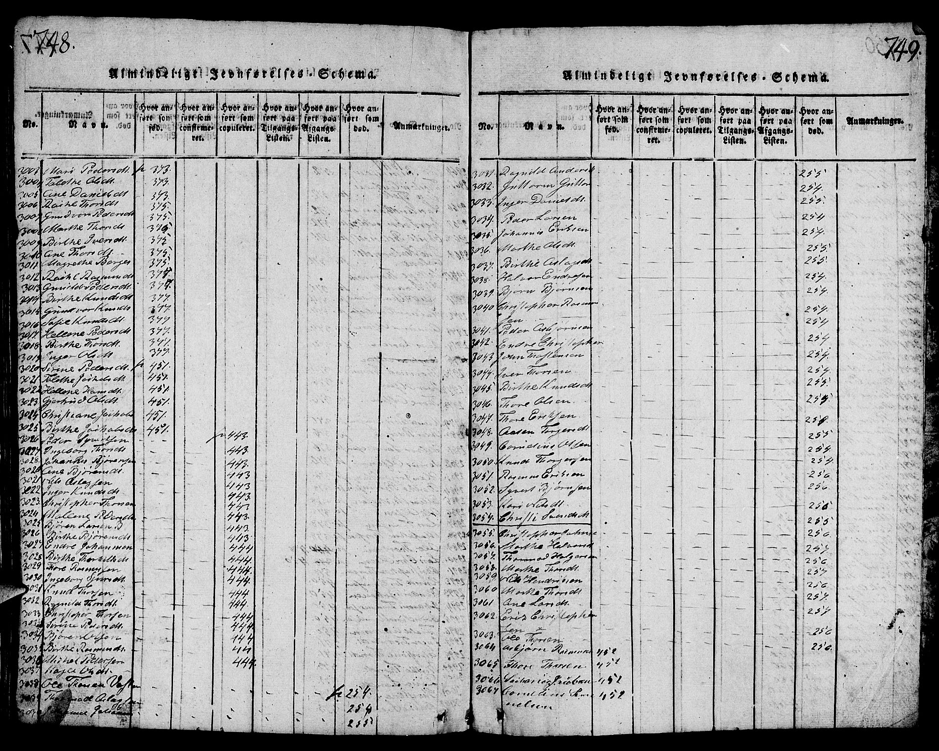 Strand sokneprestkontor, AV/SAST-A-101828/H/Ha/Hab/L0001: Parish register (copy) no. B 1, 1816-1854, p. 748-749