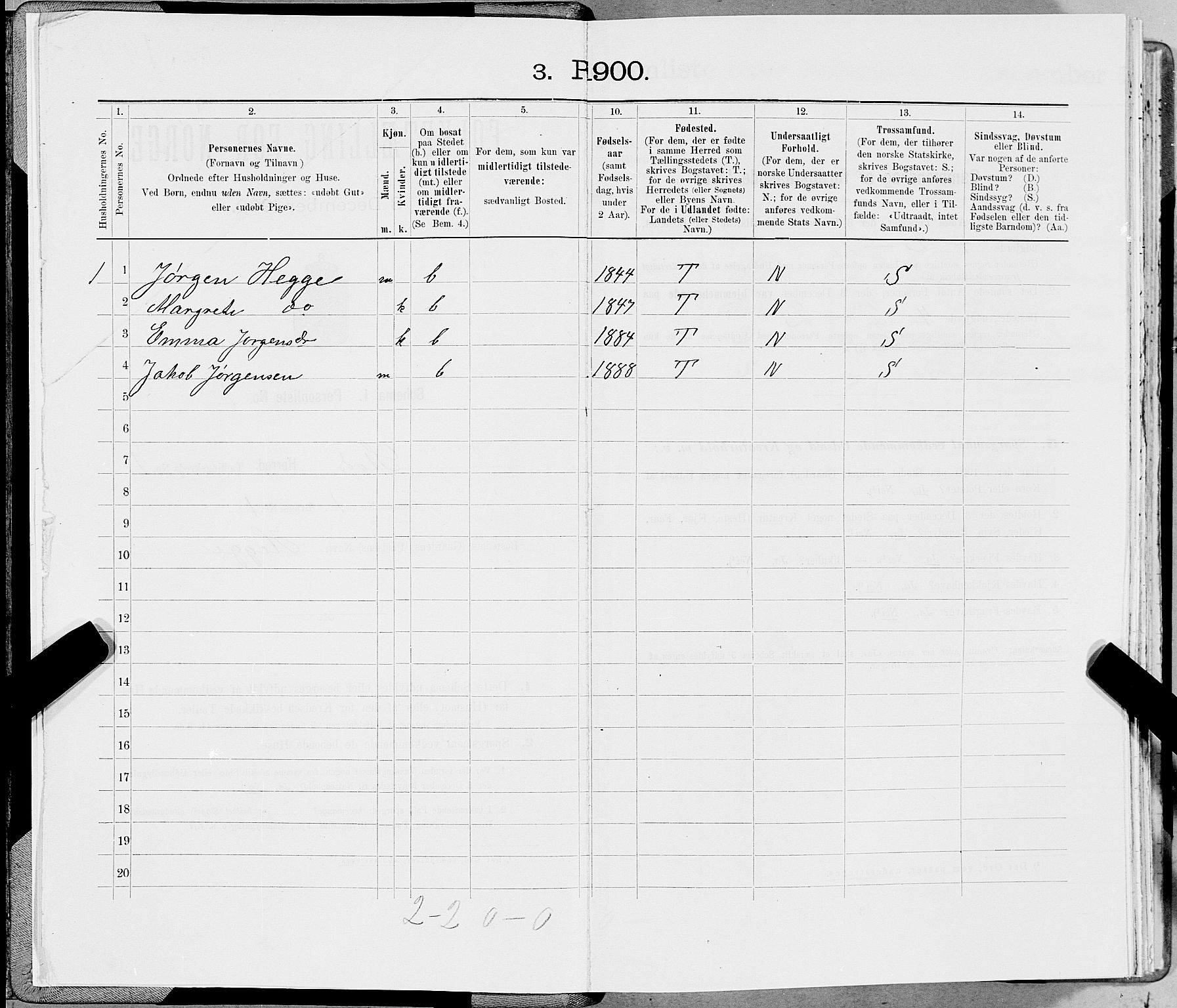 SAT, 1900 census for Stod, 1900, p. 27