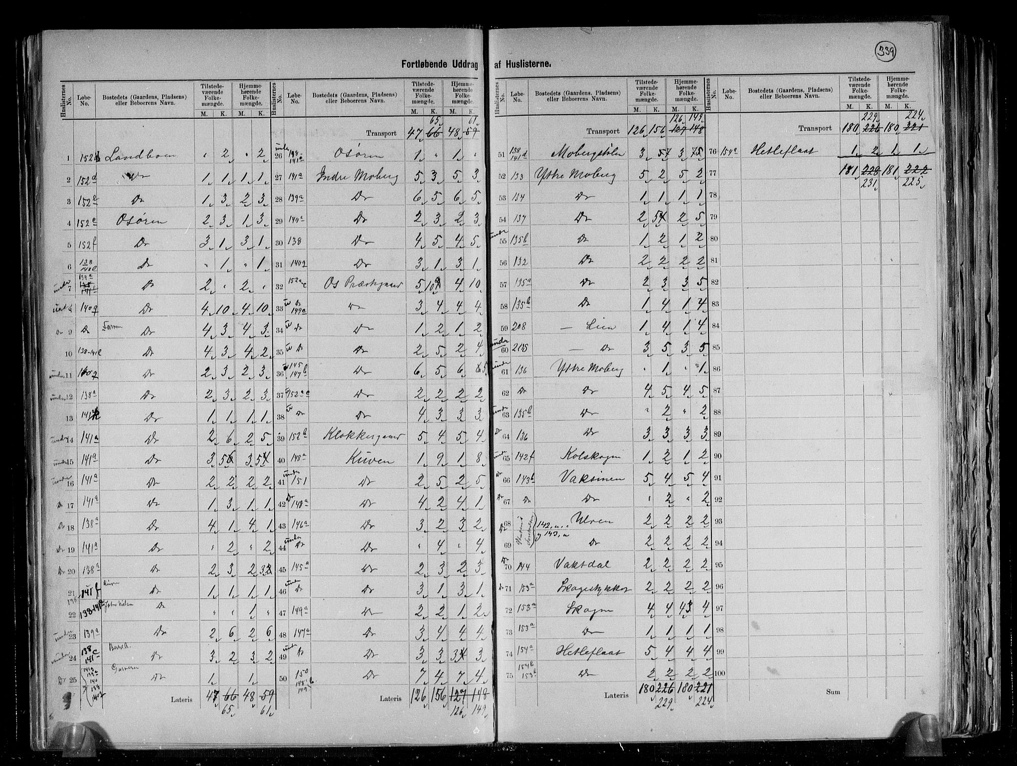 RA, 1891 census for 1243 Os, 1891, p. 9