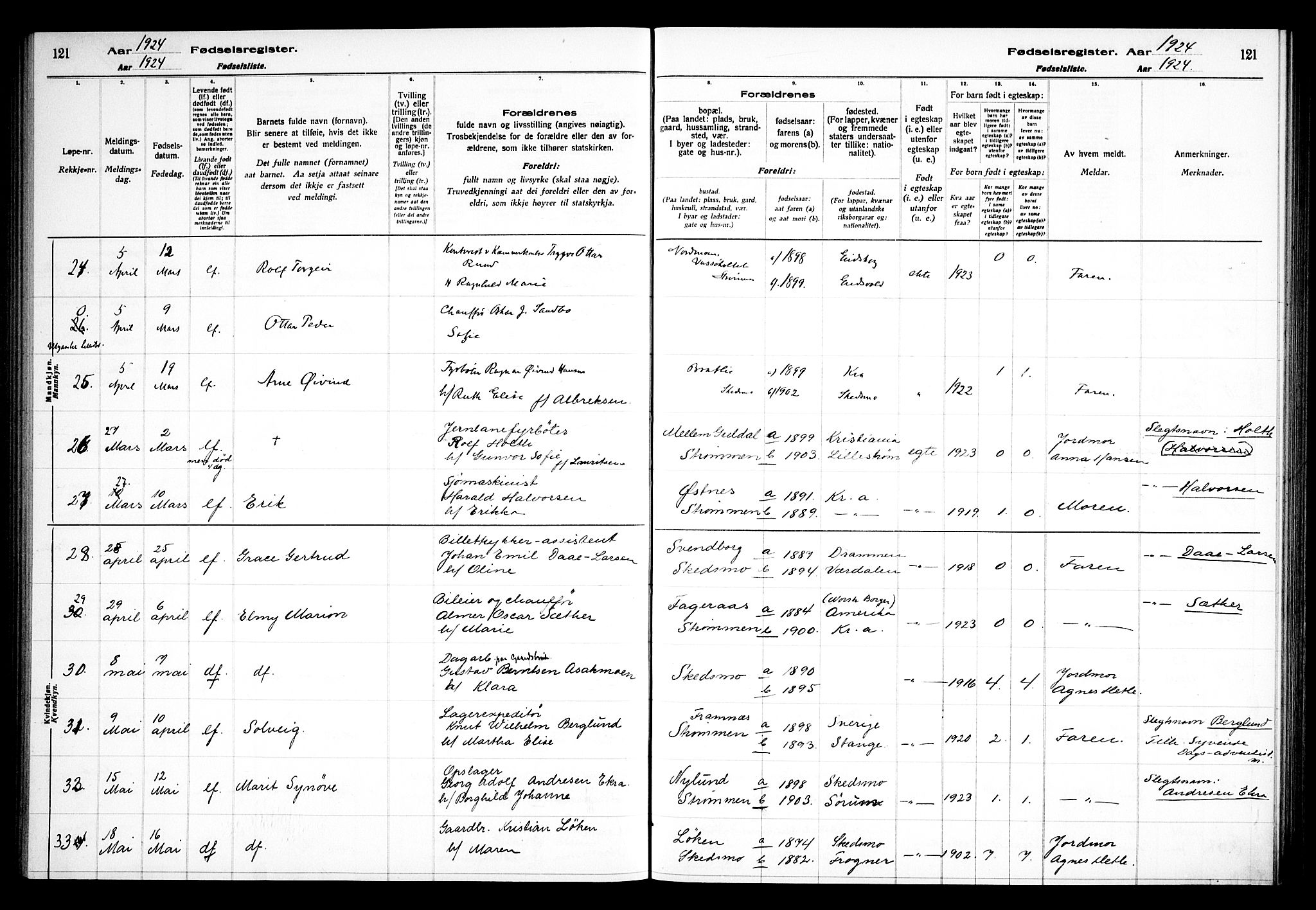 Skedsmo prestekontor Kirkebøker, AV/SAO-A-10033a/J/Ja/L0001: Birth register no. I 1, 1916-1931, p. 121