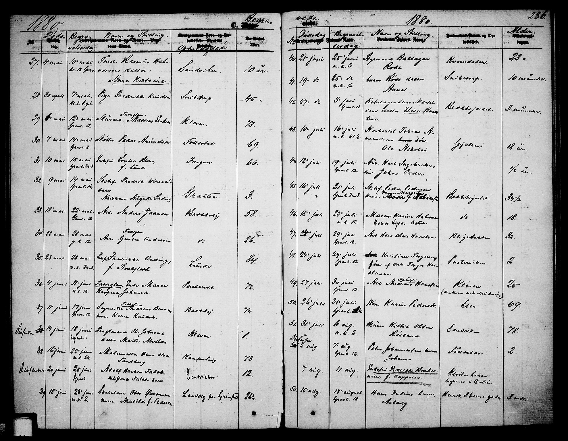 Skien kirkebøker, SAKO/A-302/G/Ga/L0005: Parish register (copy) no. 5, 1868-1880, p. 286