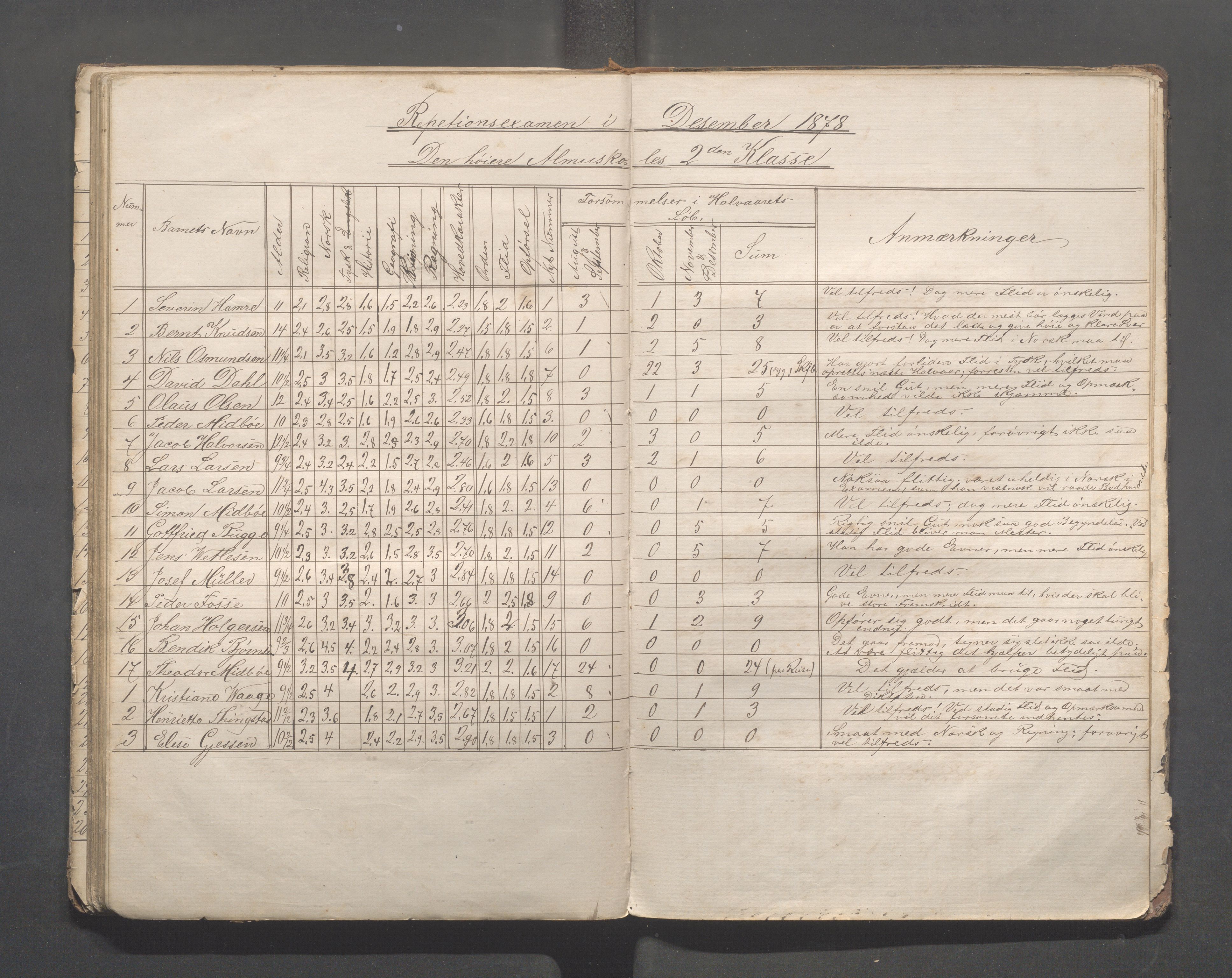 Skudeneshavn kommune - Skudeneshavn høiere almueskole, IKAR/A-374/F/L0002: Karakterprotokoll, 1872-1879, p. 72