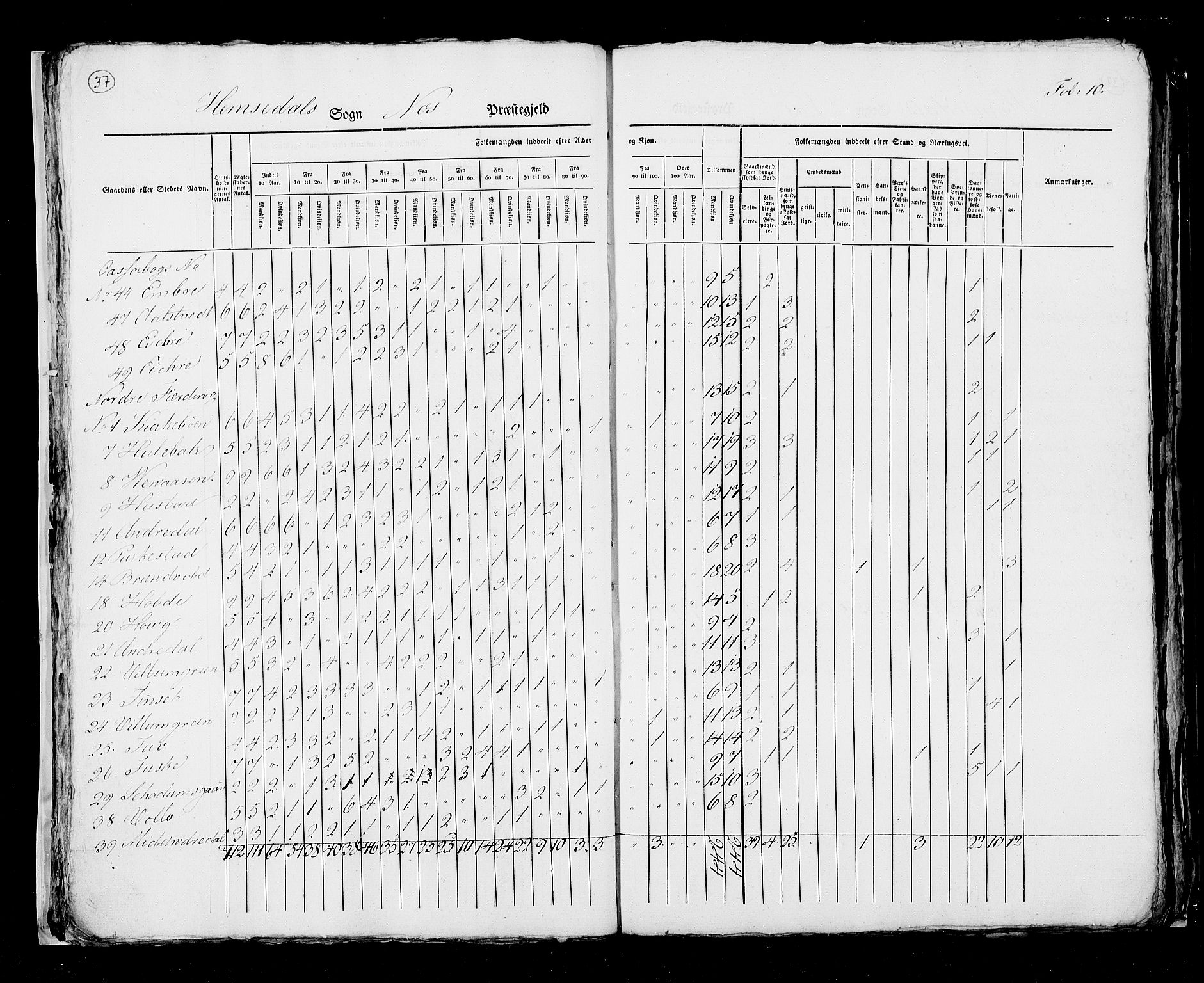 RA, Census 1825, vol. 7: Buskerud amt, 1825, p. 37