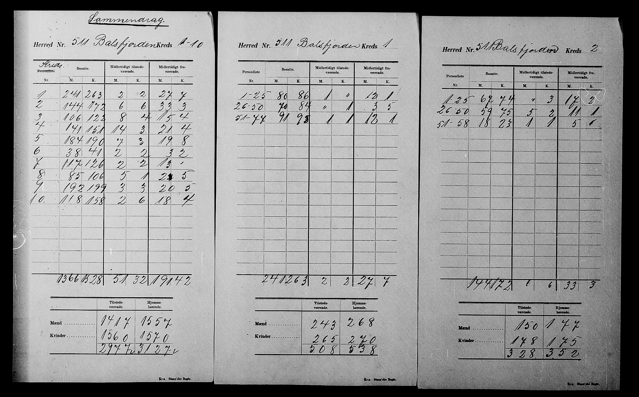 SATØ, 1900 census for Balsfjord, 1900, p. 27