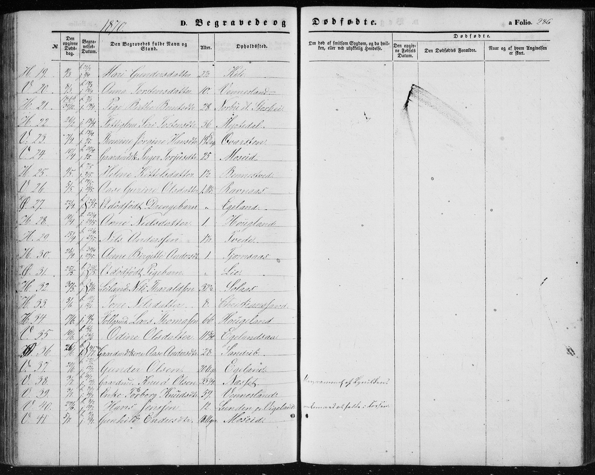 Vennesla sokneprestkontor, AV/SAK-1111-0045/Fa/Fac/L0007: Parish register (official) no. A 7, 1855-1873, p. 286