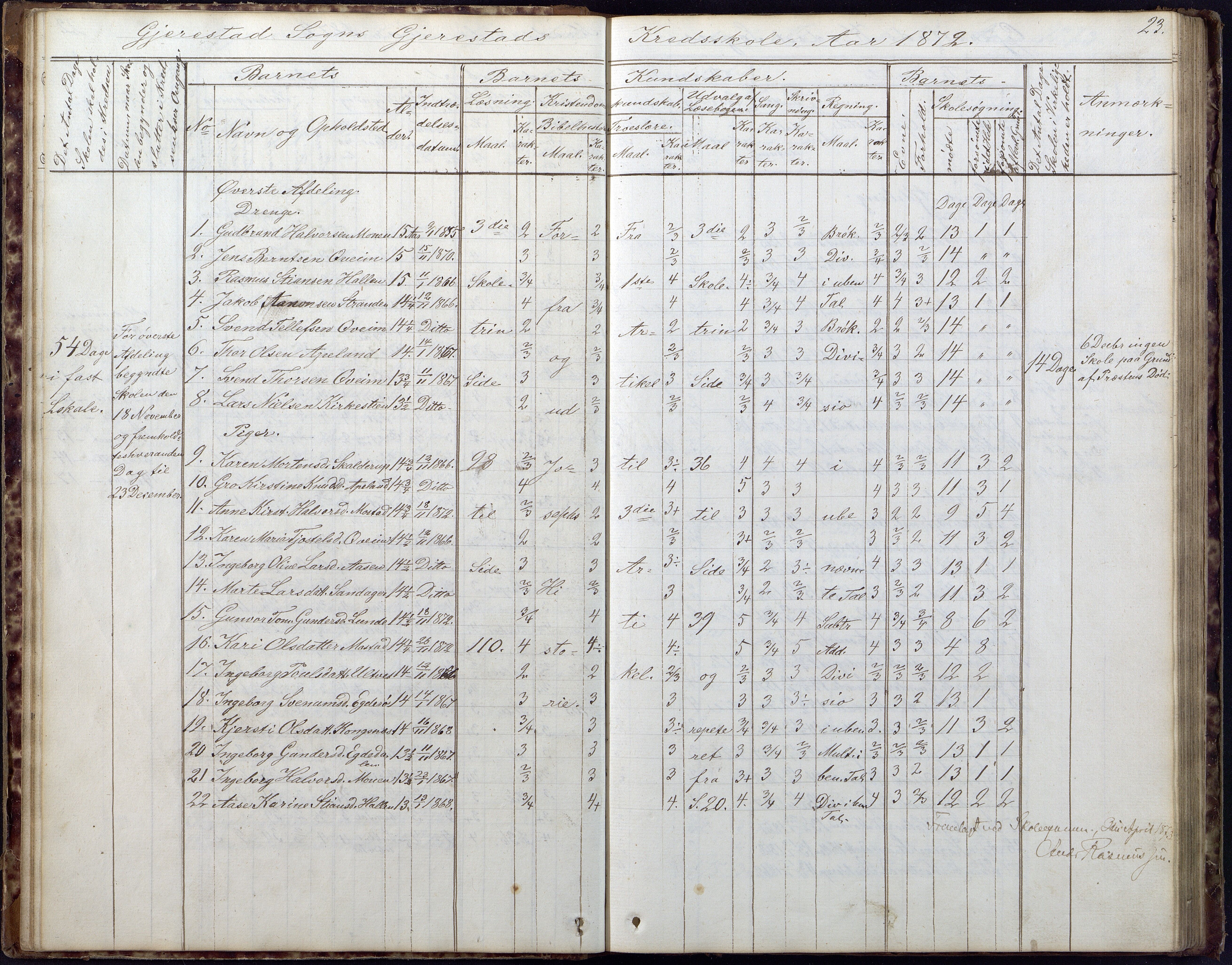 Gjerstad Kommune, Gjerstad Skole, AAKS/KA0911-550a/F02/L0005: Skoleprotokoll, 1863-1891, p. 23