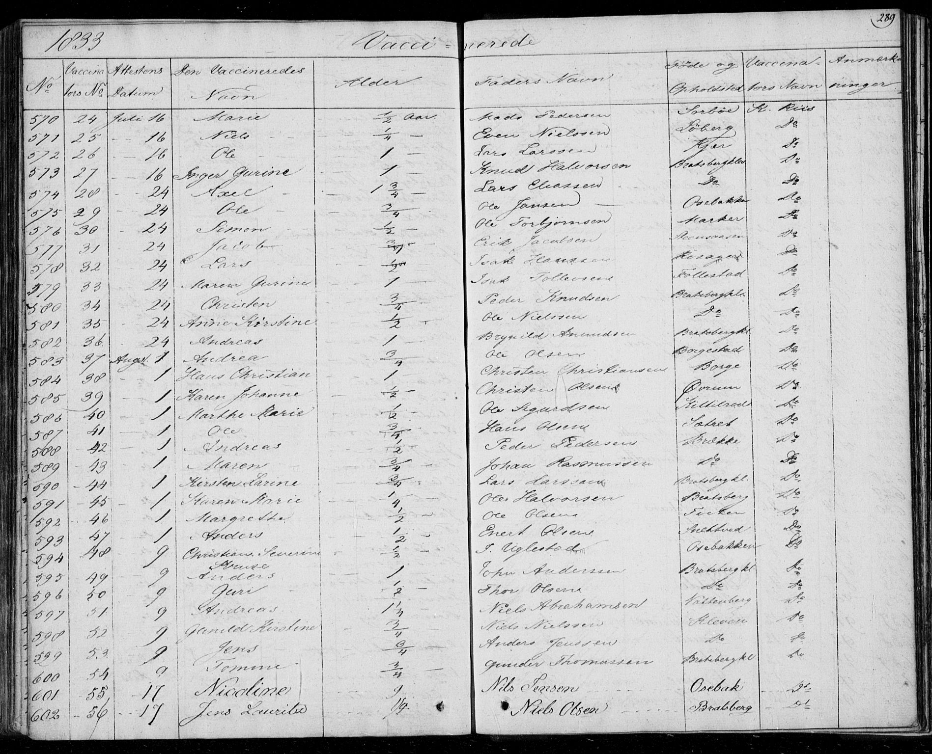 Gjerpen kirkebøker, AV/SAKO-A-265/F/Fa/L0006: Parish register (official) no. I 6, 1829-1834, p. 289