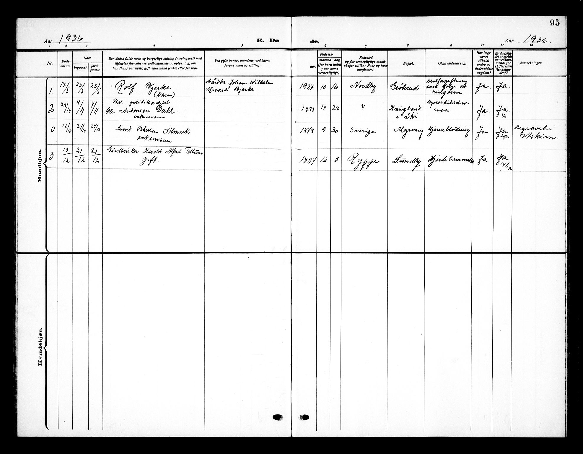 Ås prestekontor Kirkebøker, AV/SAO-A-10894/G/Gb/L0002: Parish register (copy) no. II 2, 1921-1936, p. 95