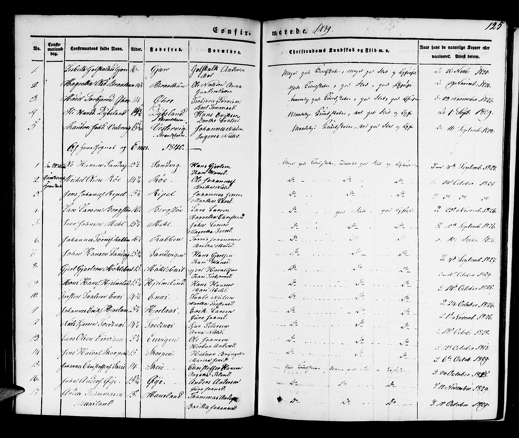 Kvinnherad sokneprestembete, SAB/A-76401/H/Haa: Parish register (official) no. A 6, 1835-1843, p. 125