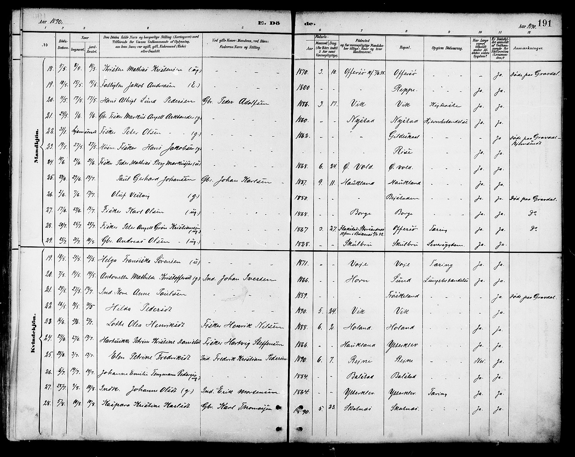 Ministerialprotokoller, klokkerbøker og fødselsregistre - Nordland, SAT/A-1459/881/L1167: Parish register (copy) no. 881C04, 1886-1899, p. 191