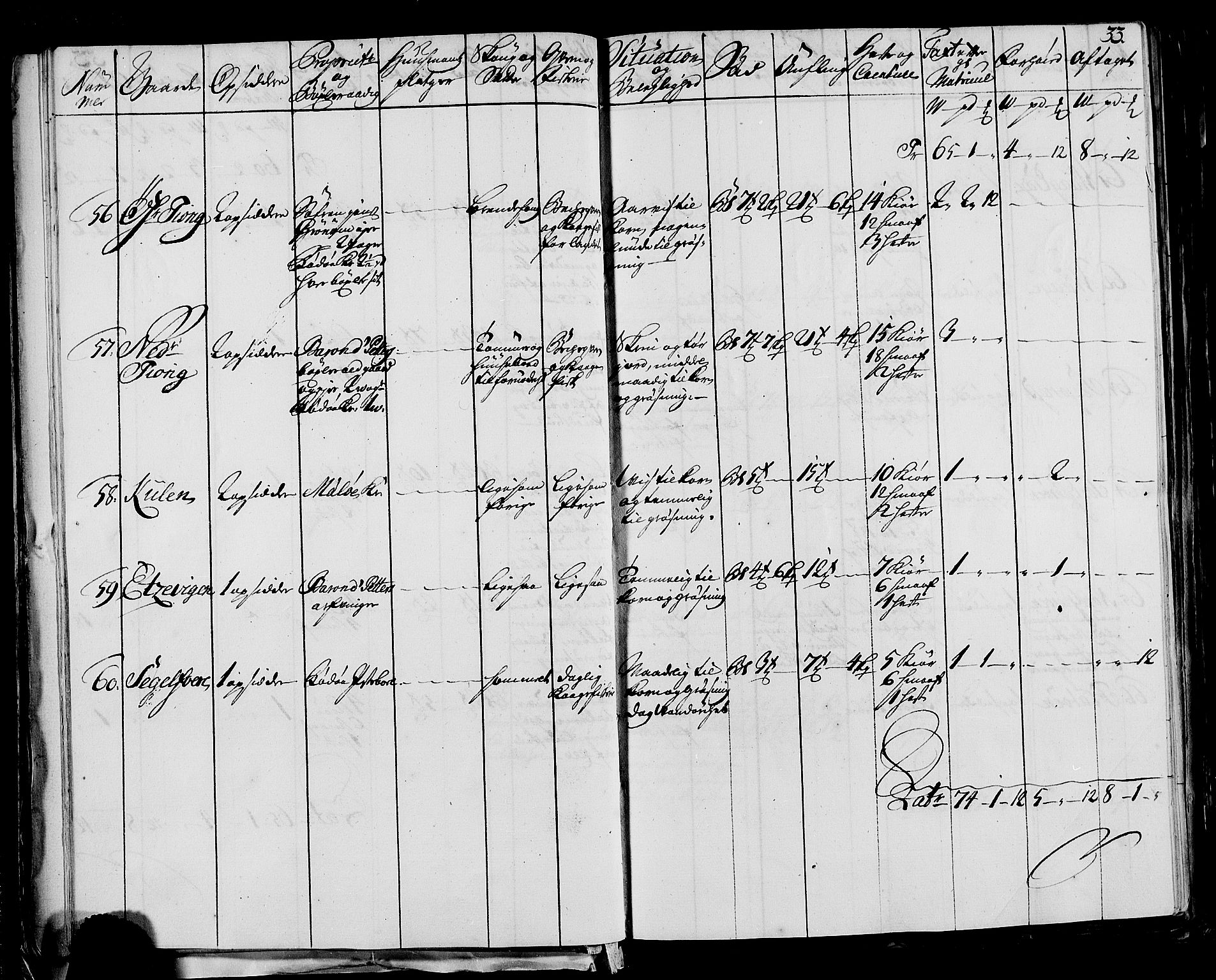 Rentekammeret inntil 1814, Realistisk ordnet avdeling, AV/RA-EA-4070/N/Nb/Nbf/L0170: Helgeland eksaminasjonsprotokoll, 1723, p. 33