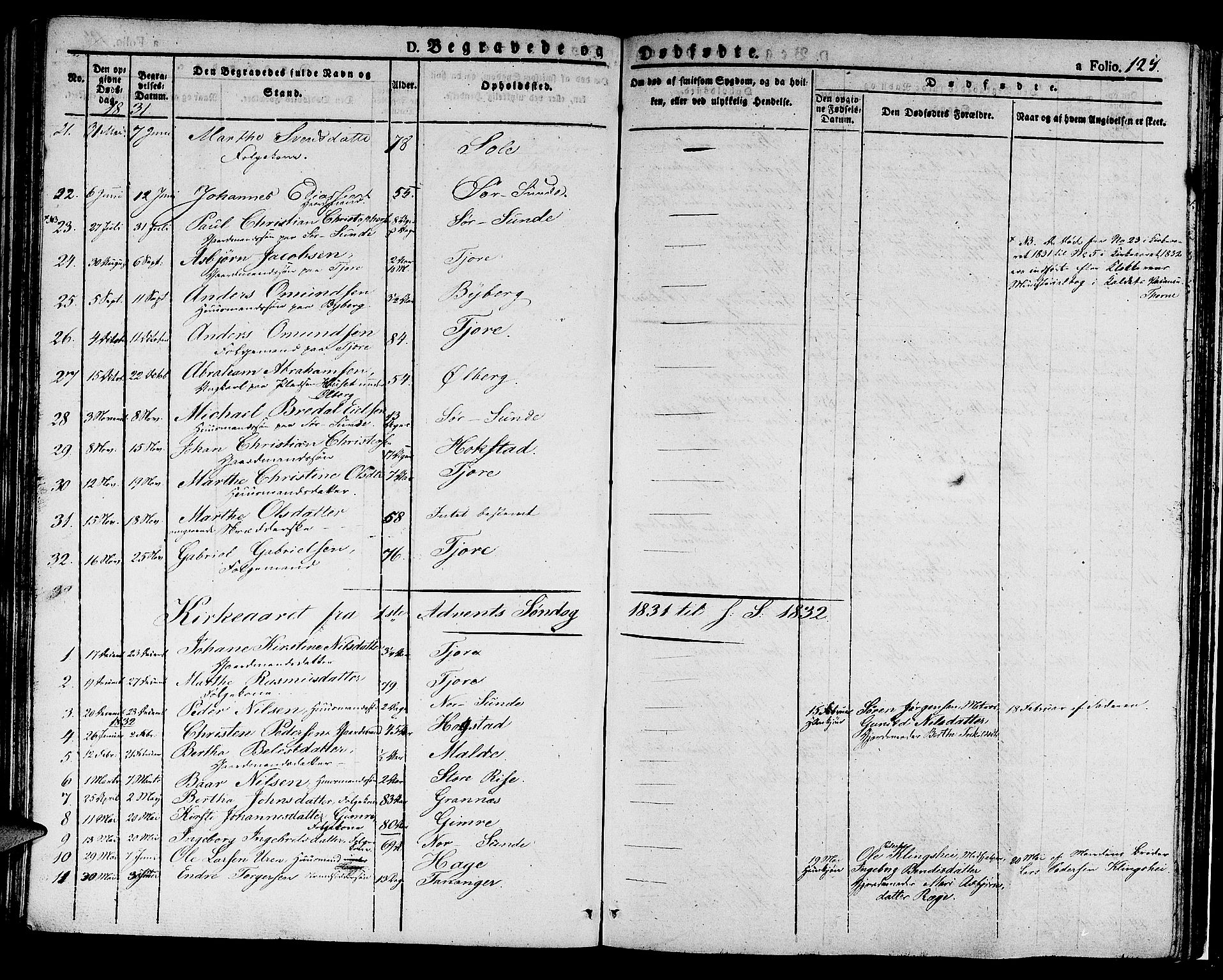 Håland sokneprestkontor, SAST/A-101802/001/30BA/L0005: Parish register (official) no. A 5, 1829-1841, p. 125