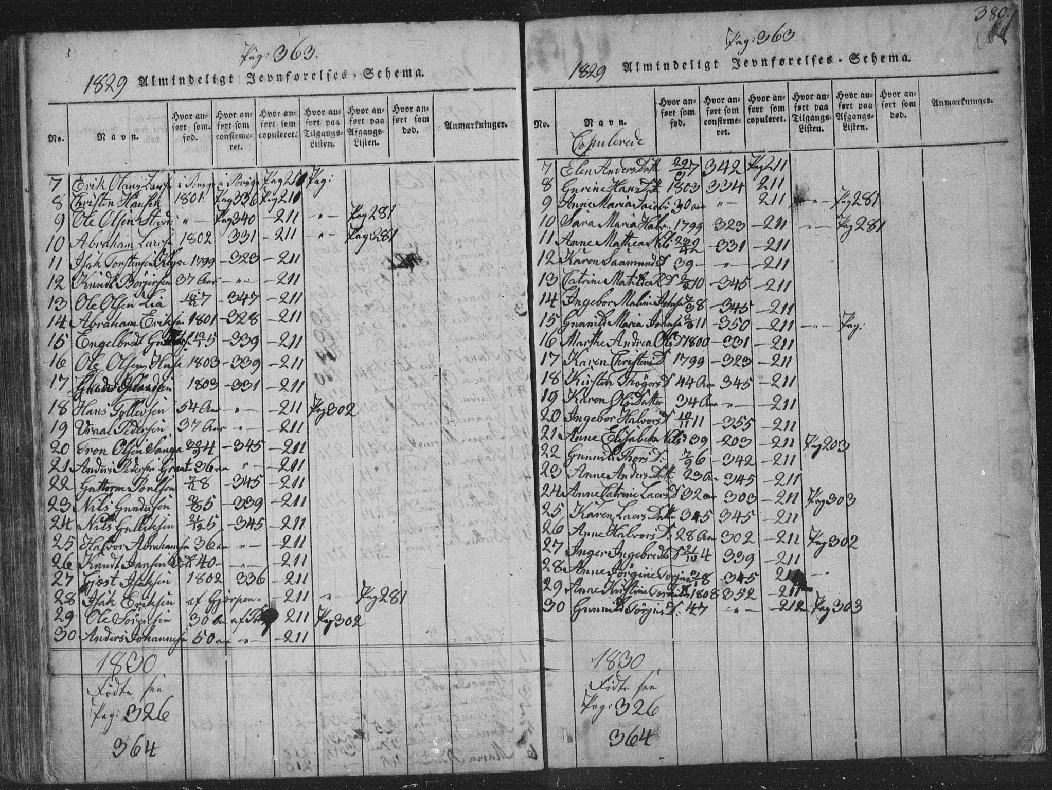 Solum kirkebøker, SAKO/A-306/F/Fa/L0004: Parish register (official) no. I 4, 1814-1833, p. 380