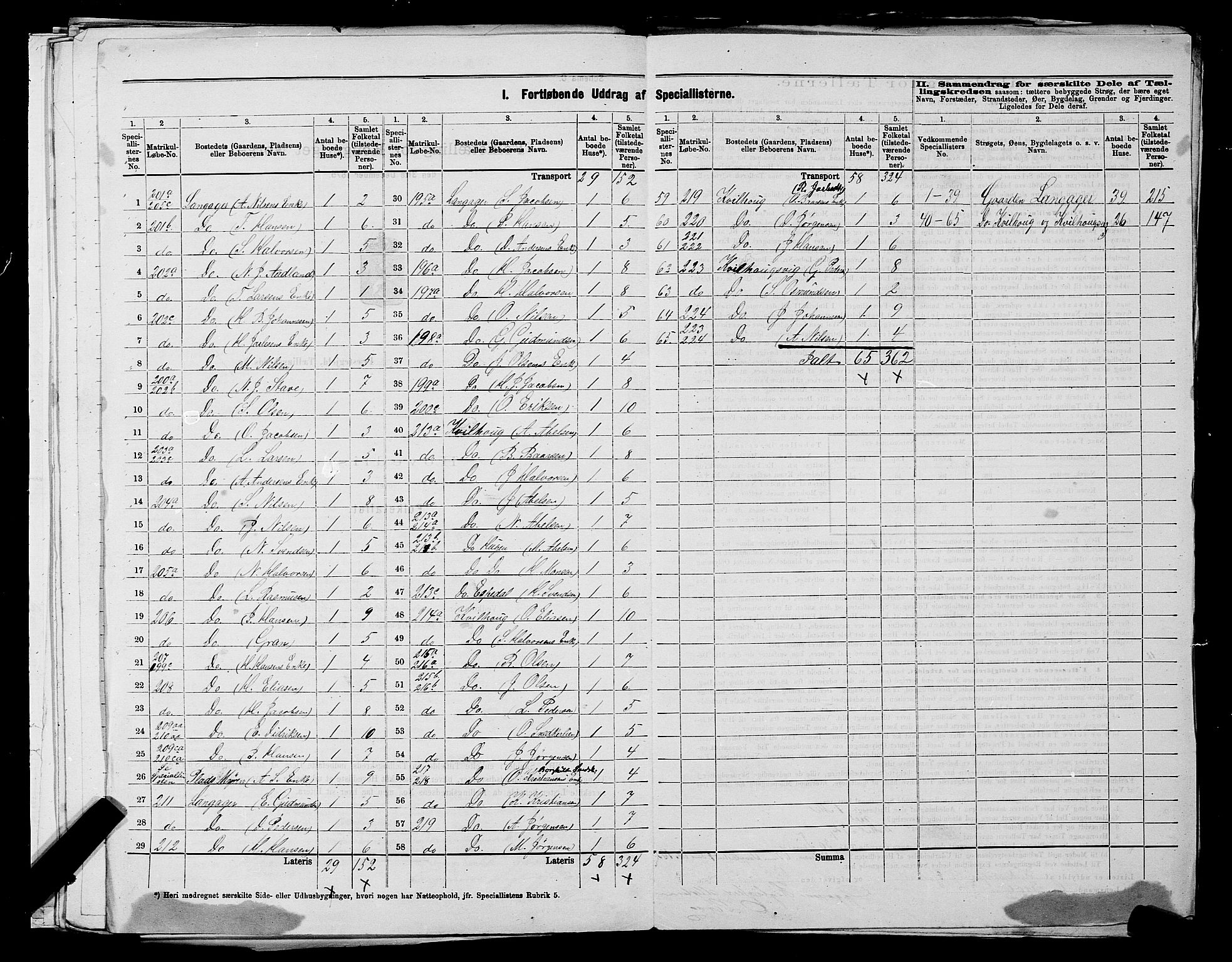 SAST, 1875 census for 1150L Skudenes/Falnes, Åkra og Ferkingstad, 1875, p. 24