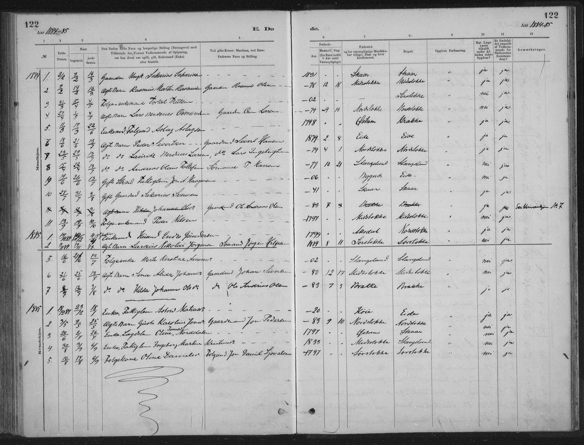 Kopervik sokneprestkontor, SAST/A-101850/H/Ha/Haa/L0002: Parish register (official) no. A 2, 1880-1912, p. 122