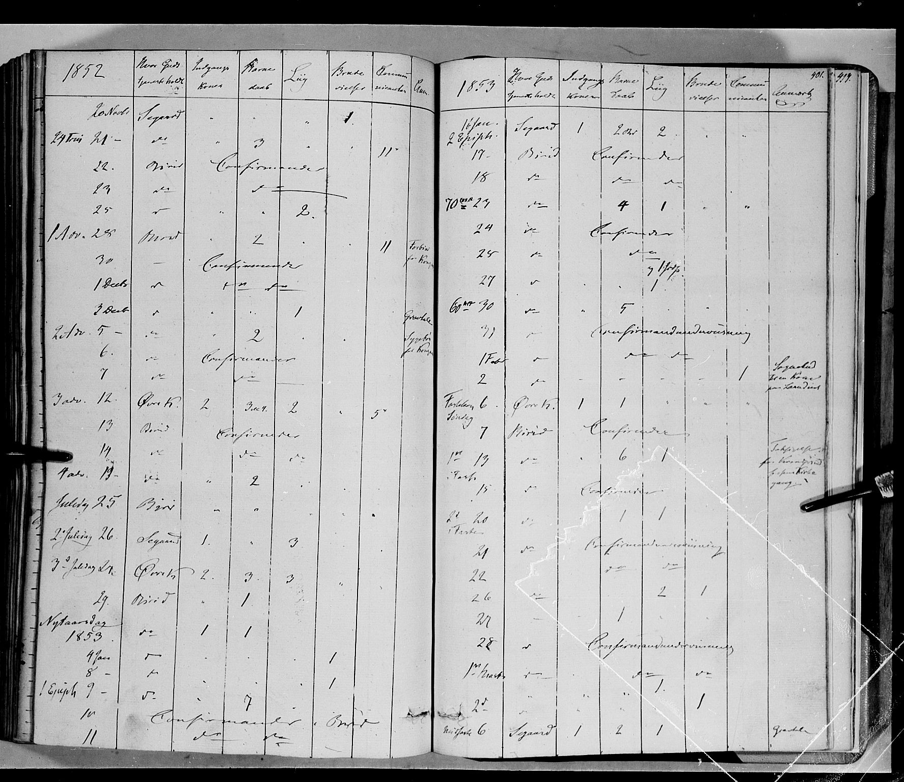 Biri prestekontor, SAH/PREST-096/H/Ha/Haa/L0005: Parish register (official) no. 5, 1843-1854, p. 401