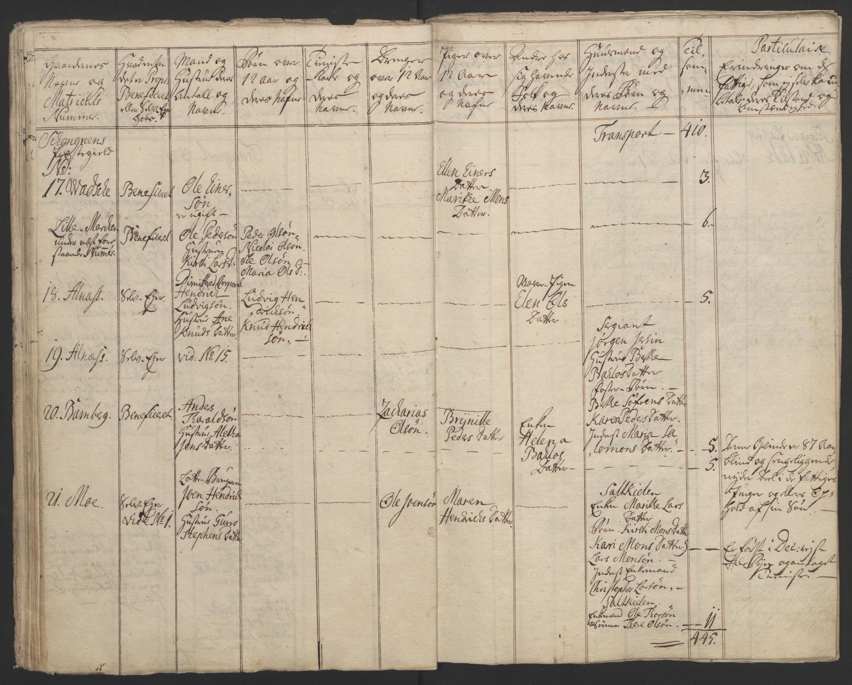 Rentekammeret inntil 1814, Reviderte regnskaper, Fogderegnskap, AV/RA-EA-4092/R62/L4303: Ekstraskatten Stjørdal og Verdal, 1762-1763, p. 137