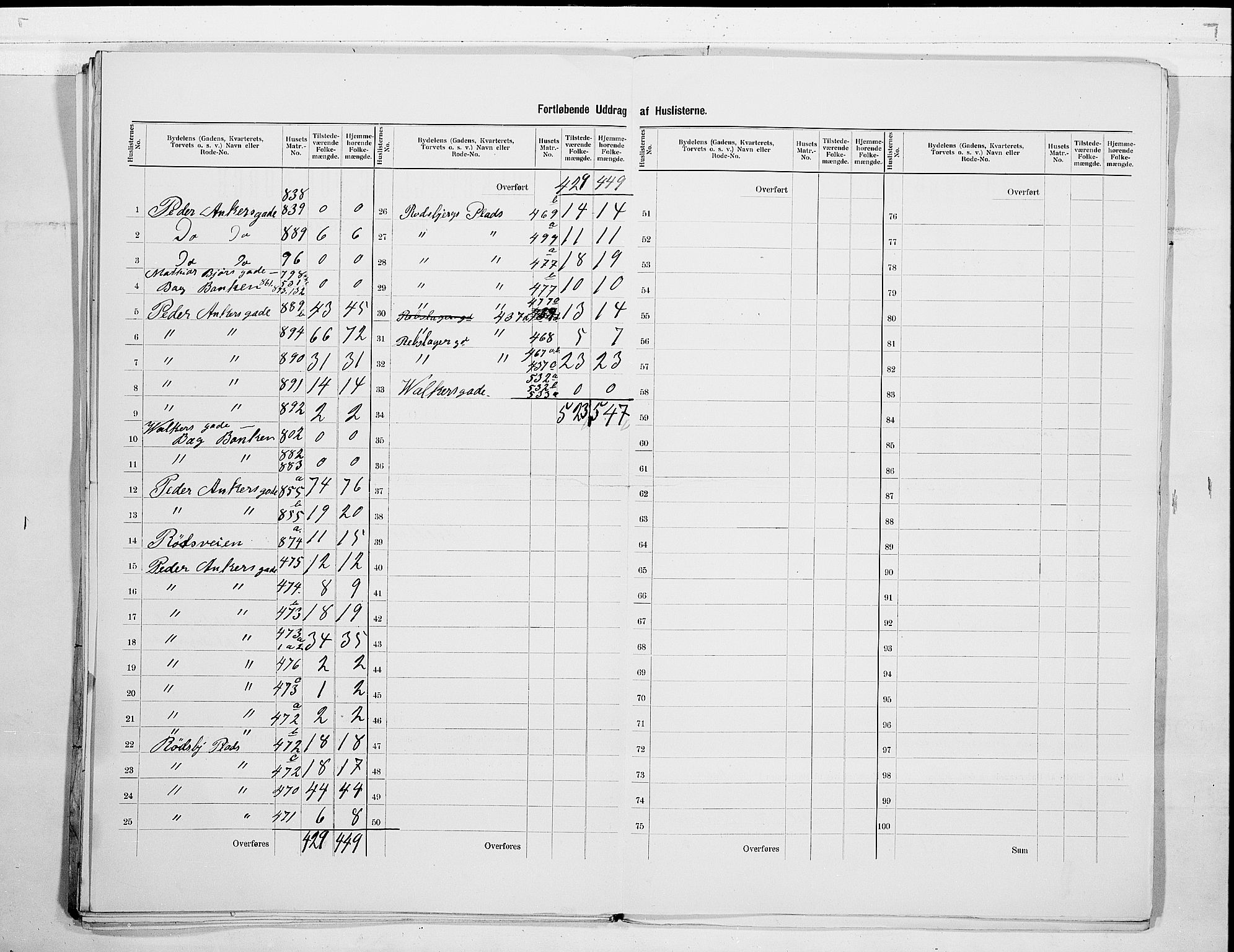 SAO, 1900 census for Fredrikshald, 1900, p. 22