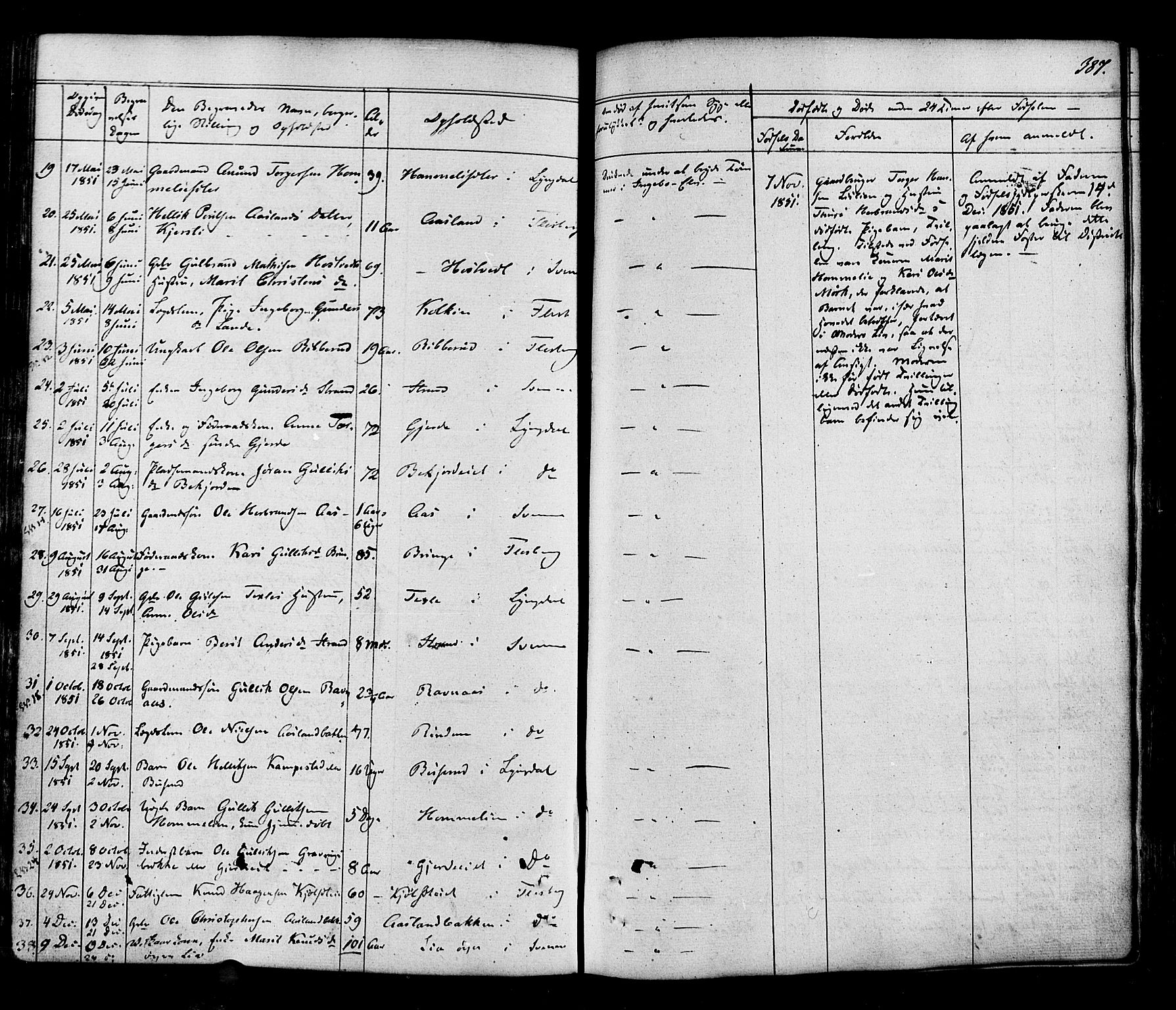 Flesberg kirkebøker, AV/SAKO-A-18/F/Fa/L0006: Parish register (official) no. I 6, 1834-1860, p. 387