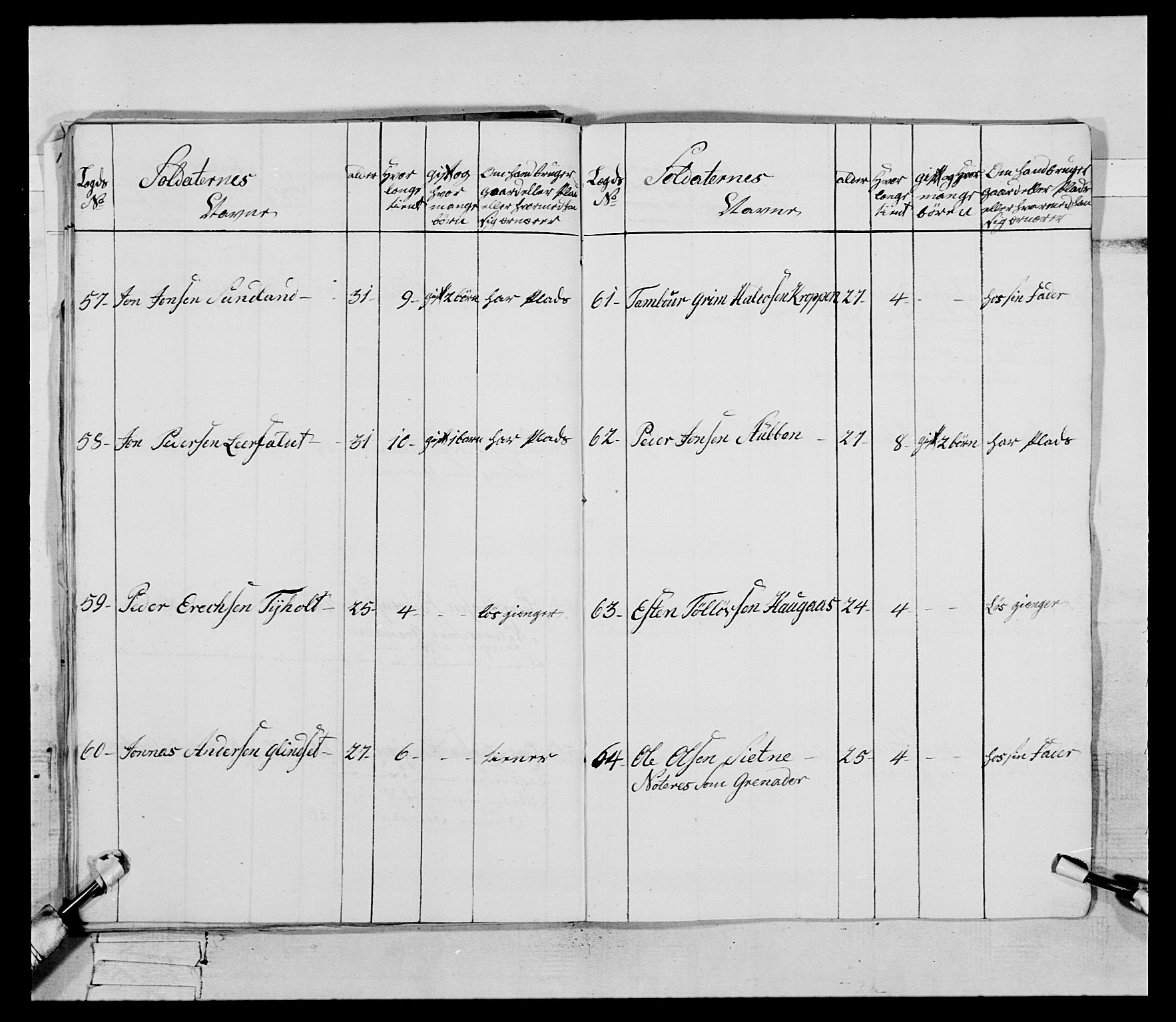 Generalitets- og kommissariatskollegiet, Det kongelige norske kommissariatskollegium, AV/RA-EA-5420/E/Eh/L0085: 3. Trondheimske nasjonale infanteriregiment, 1773-1775, p. 32