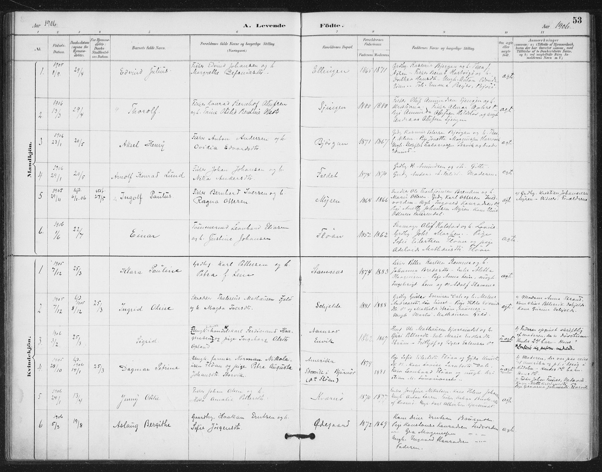 Ministerialprotokoller, klokkerbøker og fødselsregistre - Nord-Trøndelag, AV/SAT-A-1458/772/L0603: Parish register (official) no. 772A01, 1885-1912, p. 53