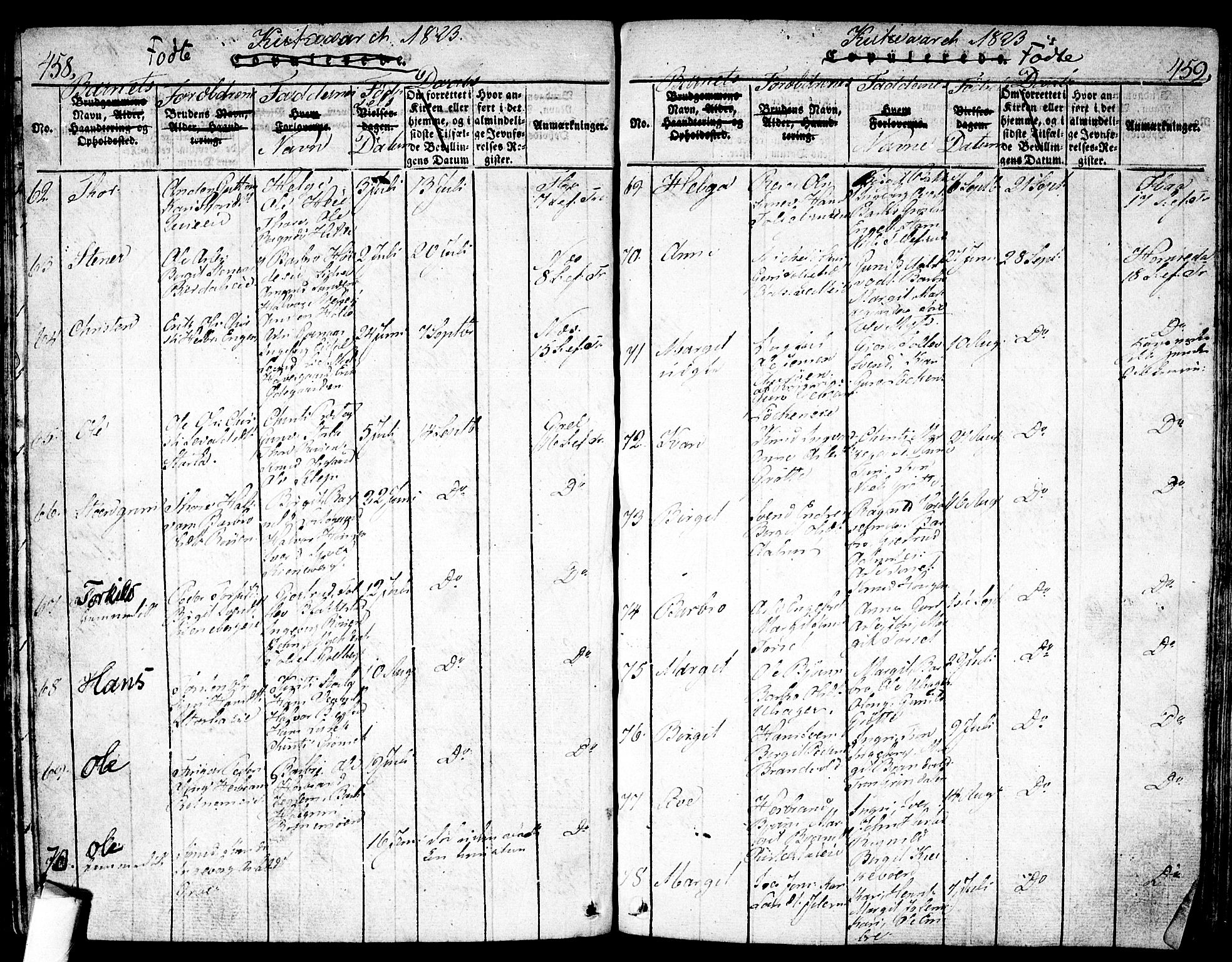 Nes kirkebøker, AV/SAKO-A-236/F/Fa/L0007: Parish register (official) no. 7, 1815-1823, p. 458-459