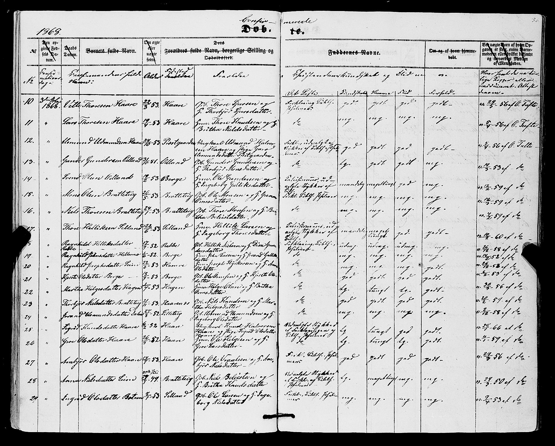 Røldal sokneprestembete, SAB/A-100247: Parish register (official) no. A 3, 1856-1870, p. 36