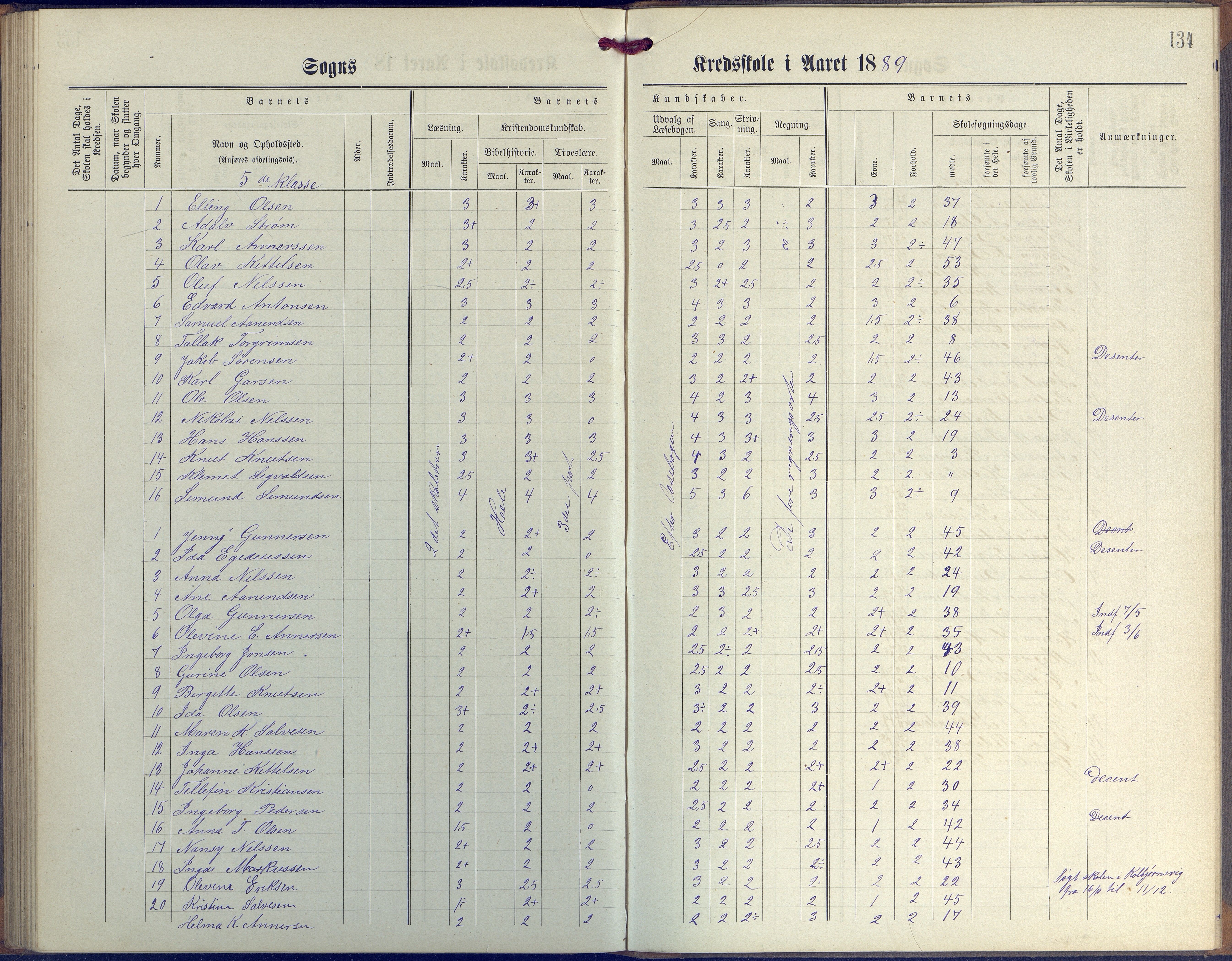 Øyestad kommune frem til 1979, AAKS/KA0920-PK/06/06G/L0003: Skoleprotokoll, 1877-1889, p. 134