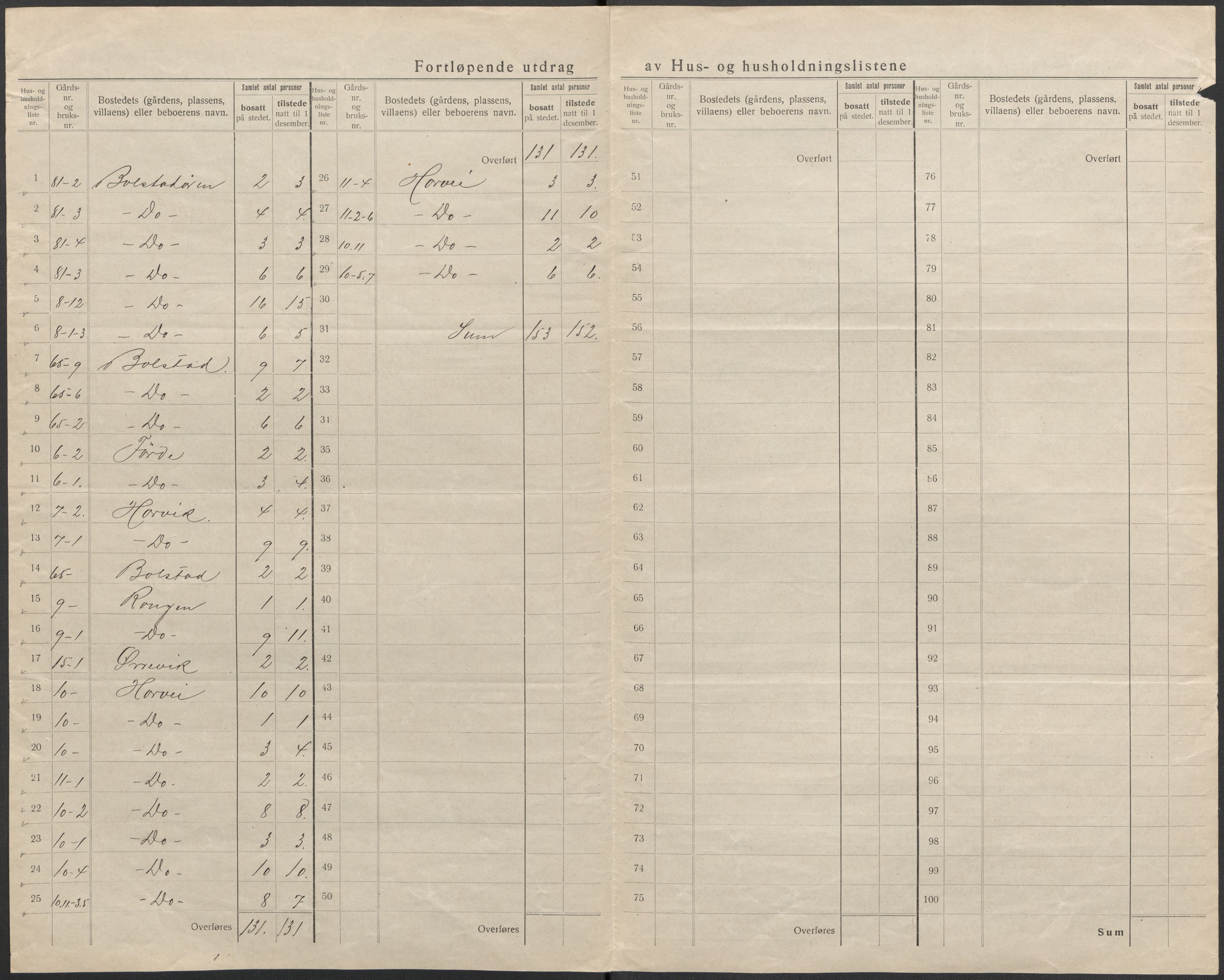 SAB, 1920 census for Evanger, 1920, p. 13