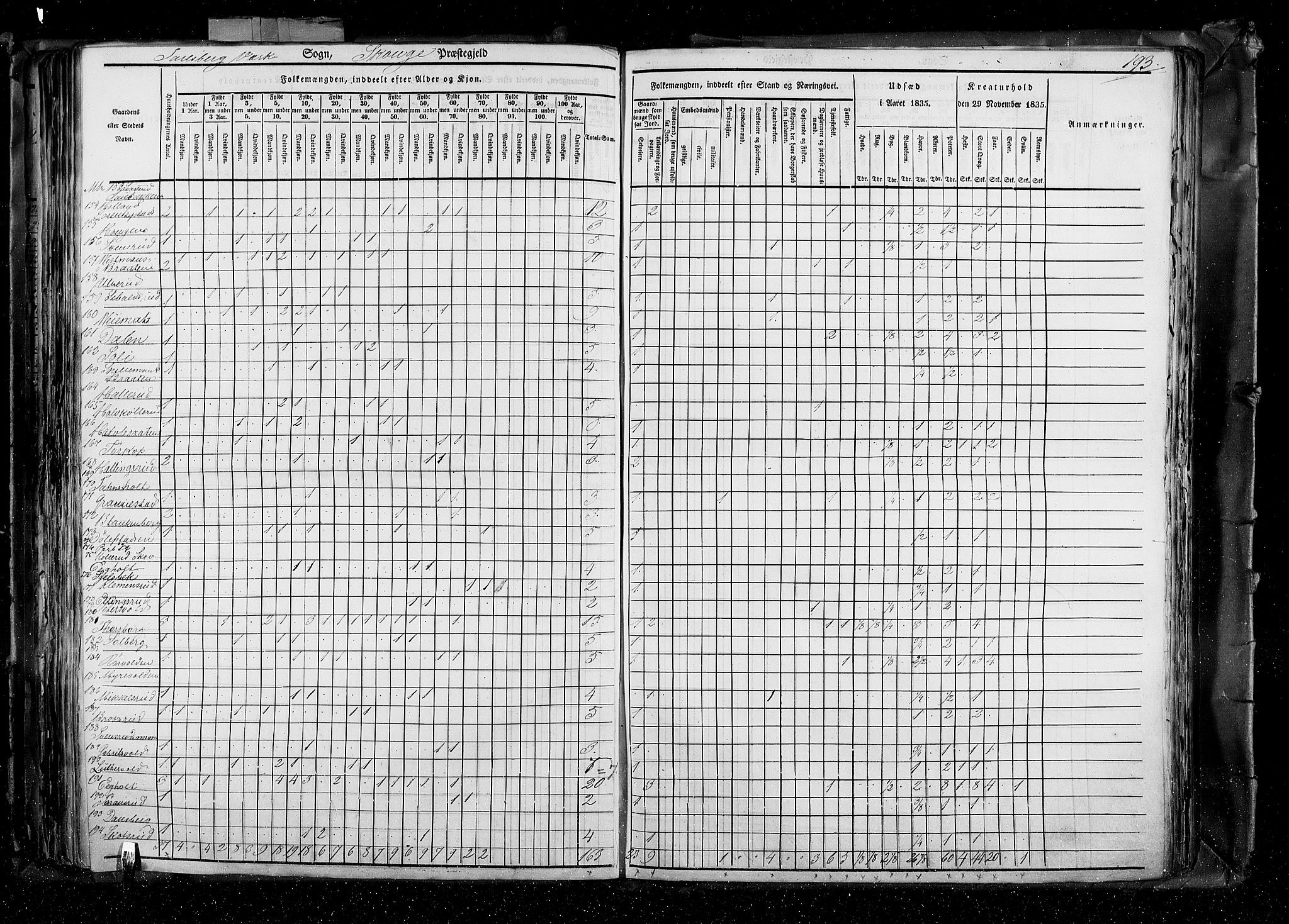 RA, Census 1835, vol. 4: Buskerud amt og Jarlsberg og Larvik amt, 1835, p. 193