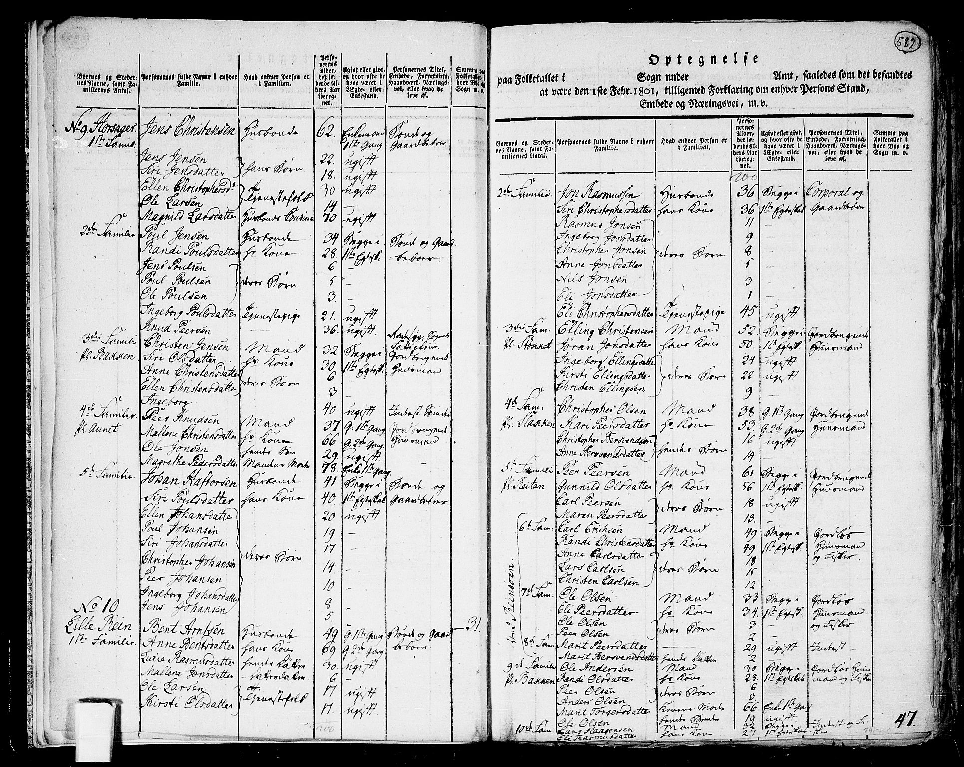 RA, 1801 census for 1625P Stadsbygd, 1801, p. 581b-582a