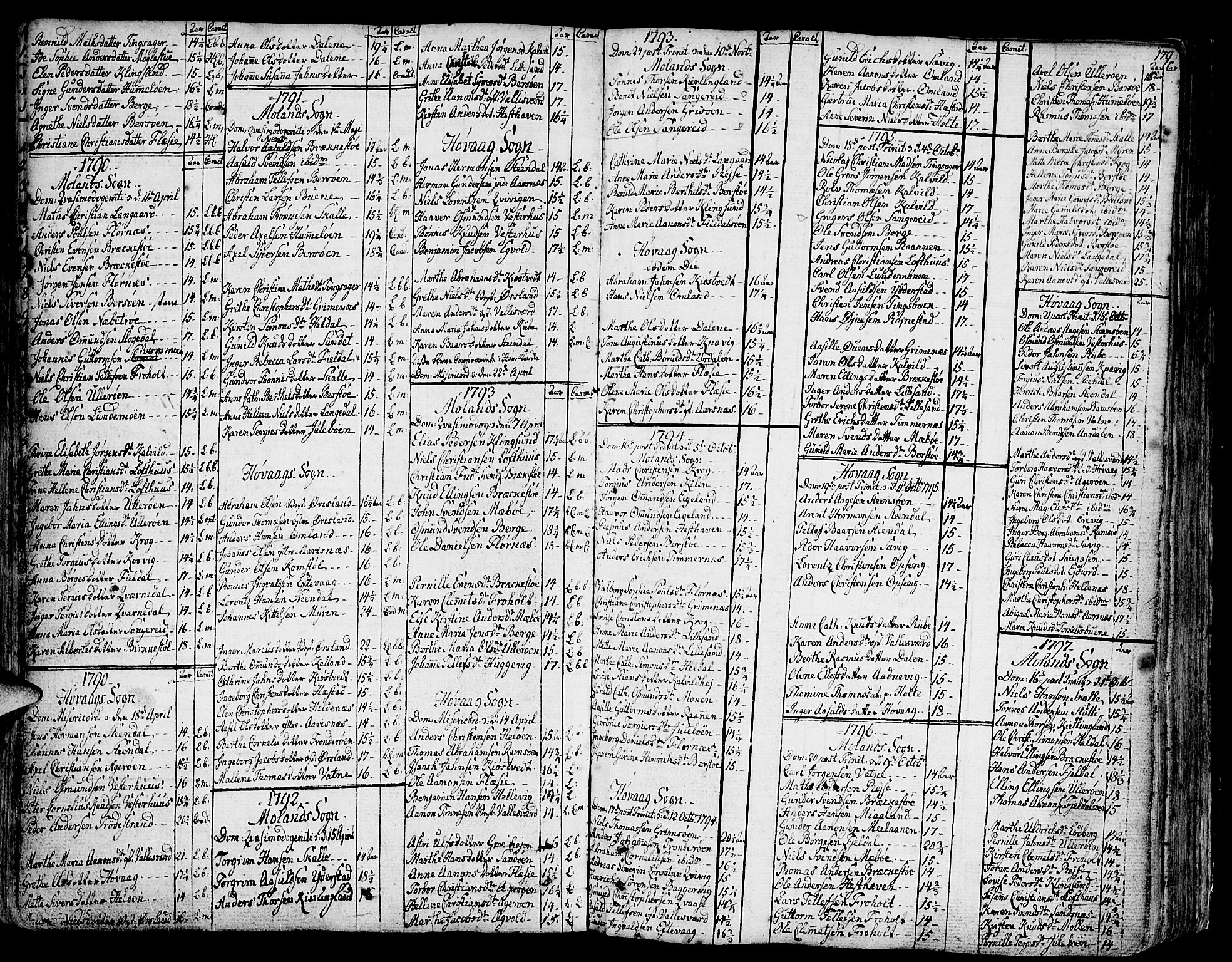 Vestre Moland sokneprestkontor, SAK/1111-0046/F/Fa/Fab/L0002: Parish register (official) no. A 2, 1760-1816, p. 179