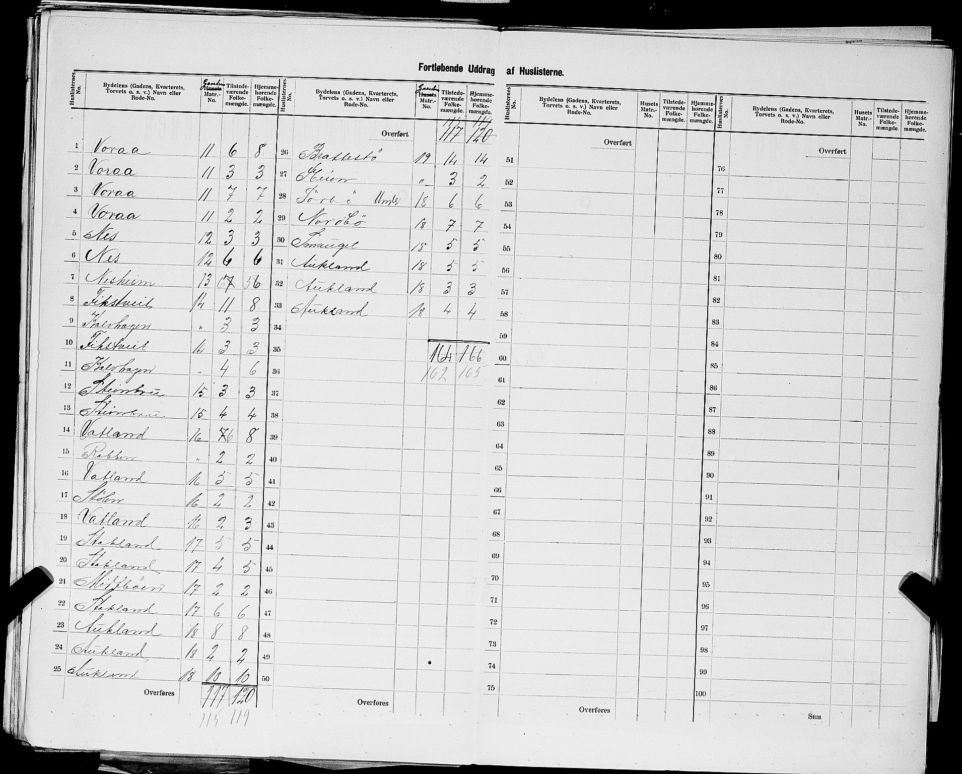 SAST, 1900 census for Skjold, 1900, p. 17