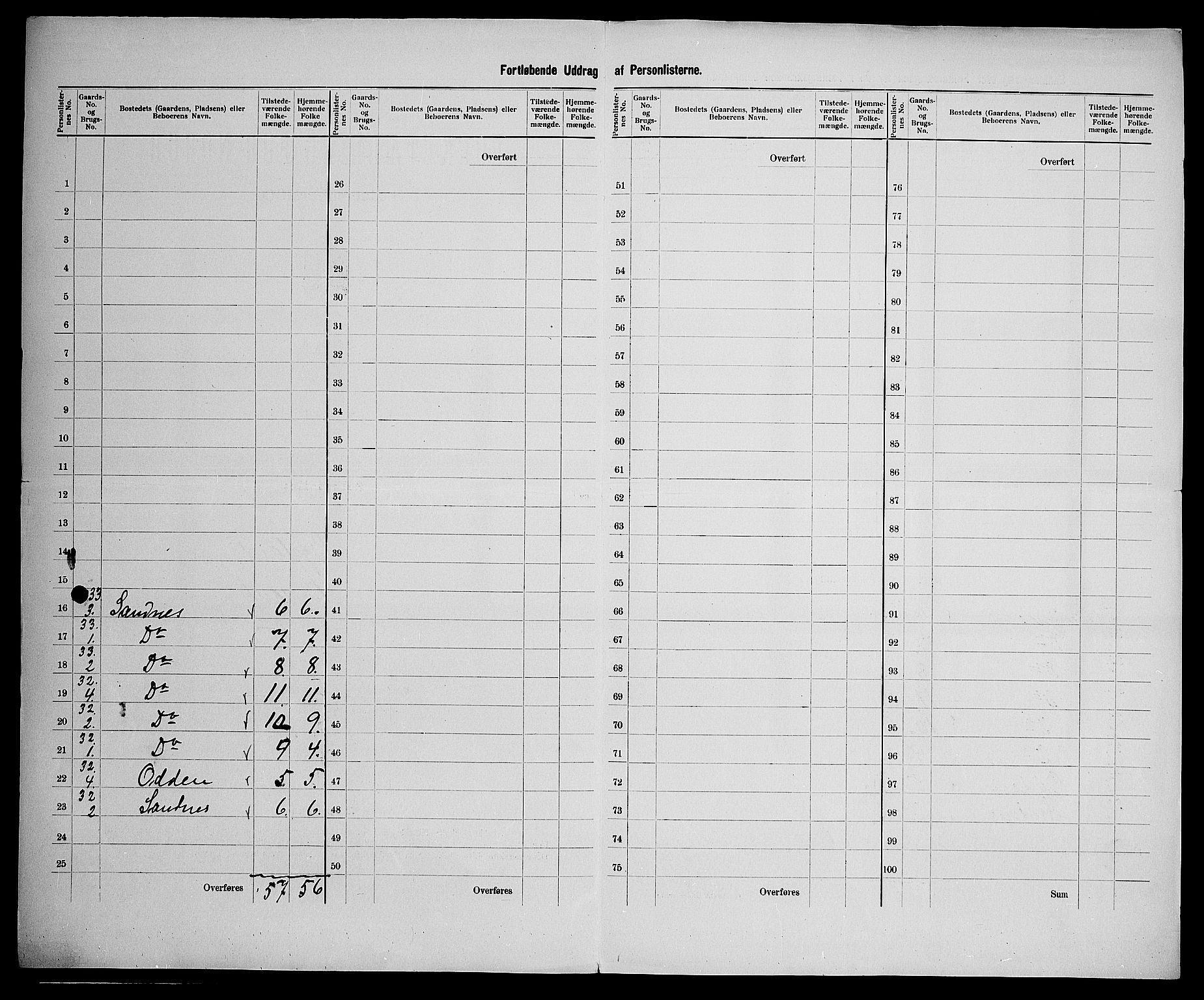 SAK, 1900 census for Bygland, 1900, p. 27