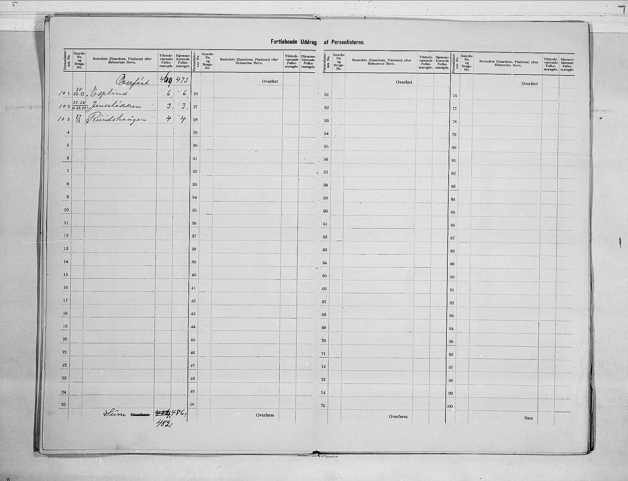 RA, 1900 census for Hole, 1900, p. 13