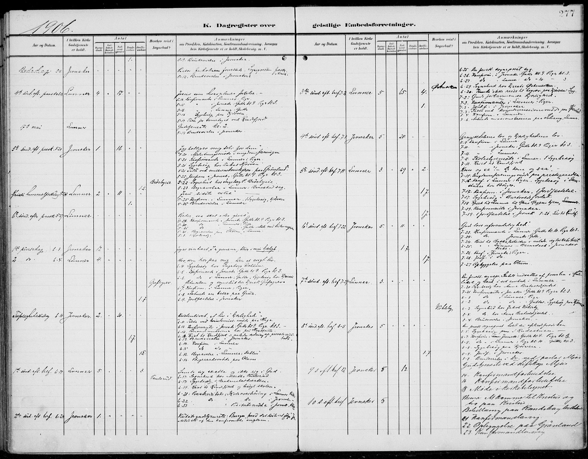 Jevnaker prestekontor, AV/SAH-PREST-116/H/Ha/Haa/L0011: Parish register (official) no. 11, 1902-1913, p. 277