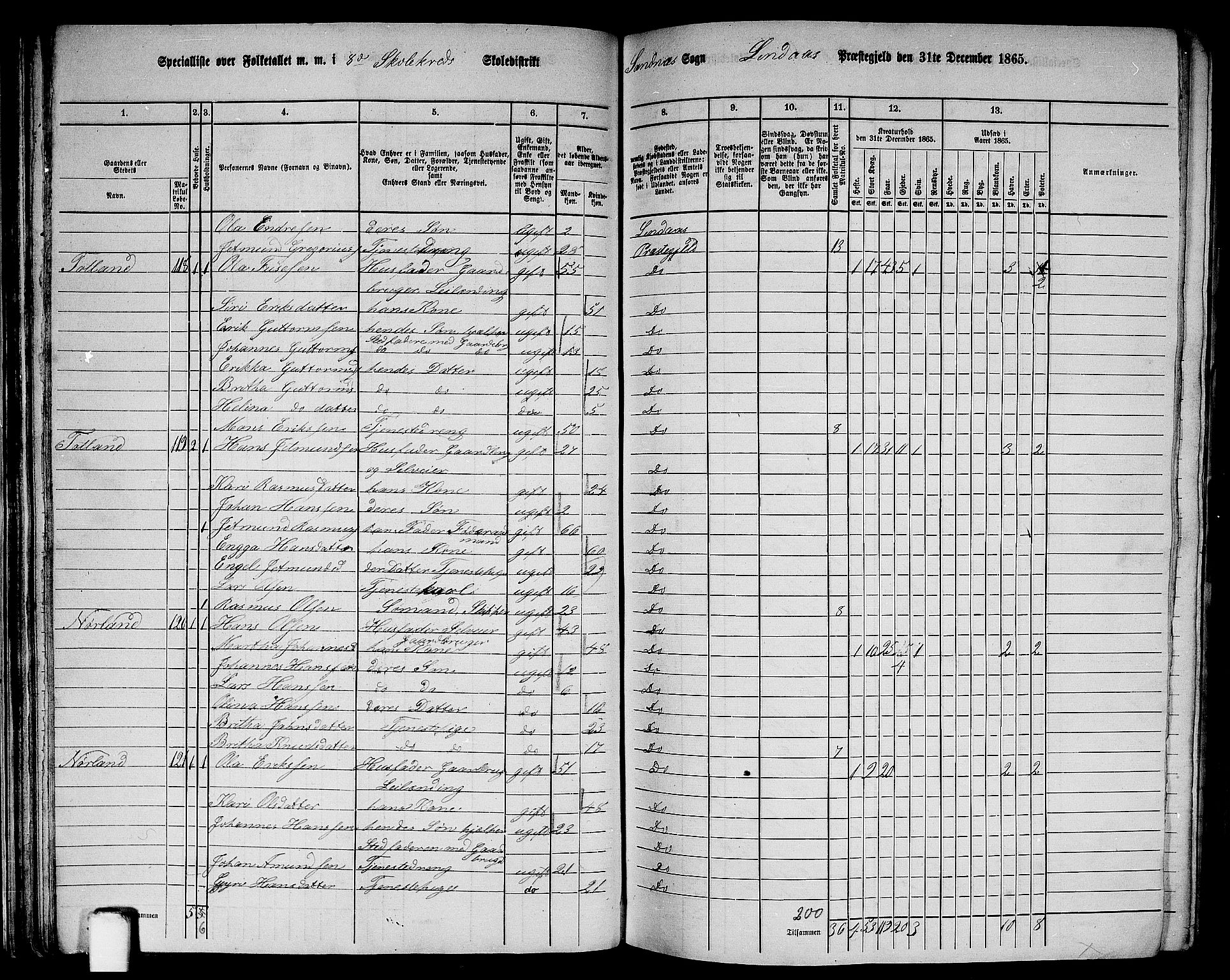 RA, 1865 census for Lindås, 1865, p. 64