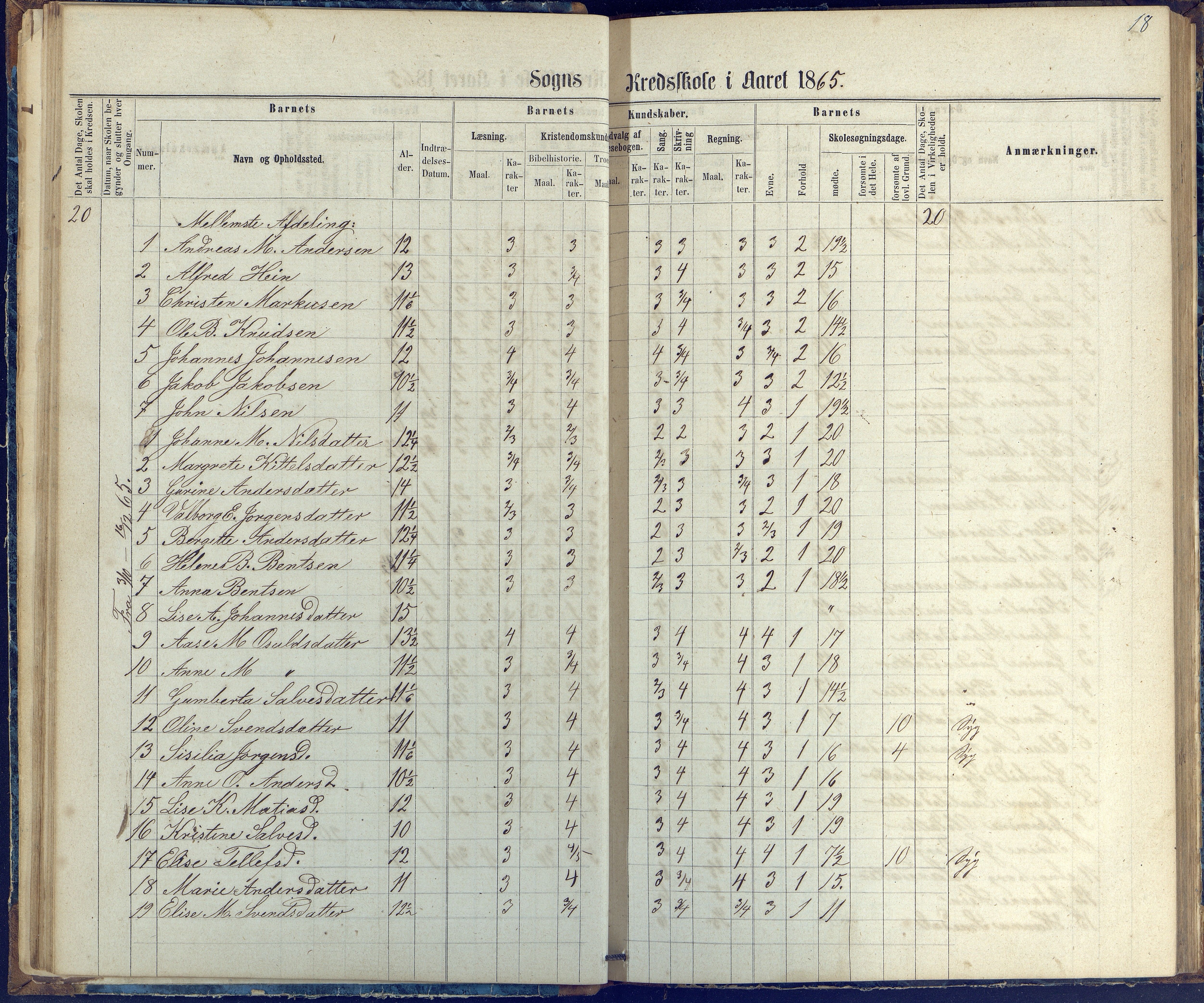 Øyestad kommune frem til 1979, AAKS/KA0920-PK/06/06G/L0002: Skoleprotokoll, 1863-1875, p. 18