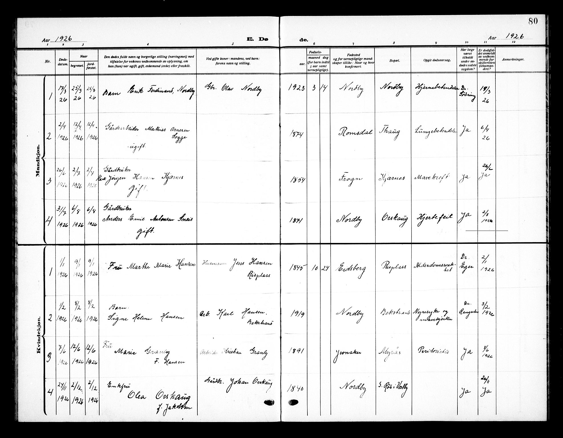 Ås prestekontor Kirkebøker, AV/SAO-A-10894/G/Gb/L0002: Parish register (copy) no. II 2, 1921-1936, p. 80