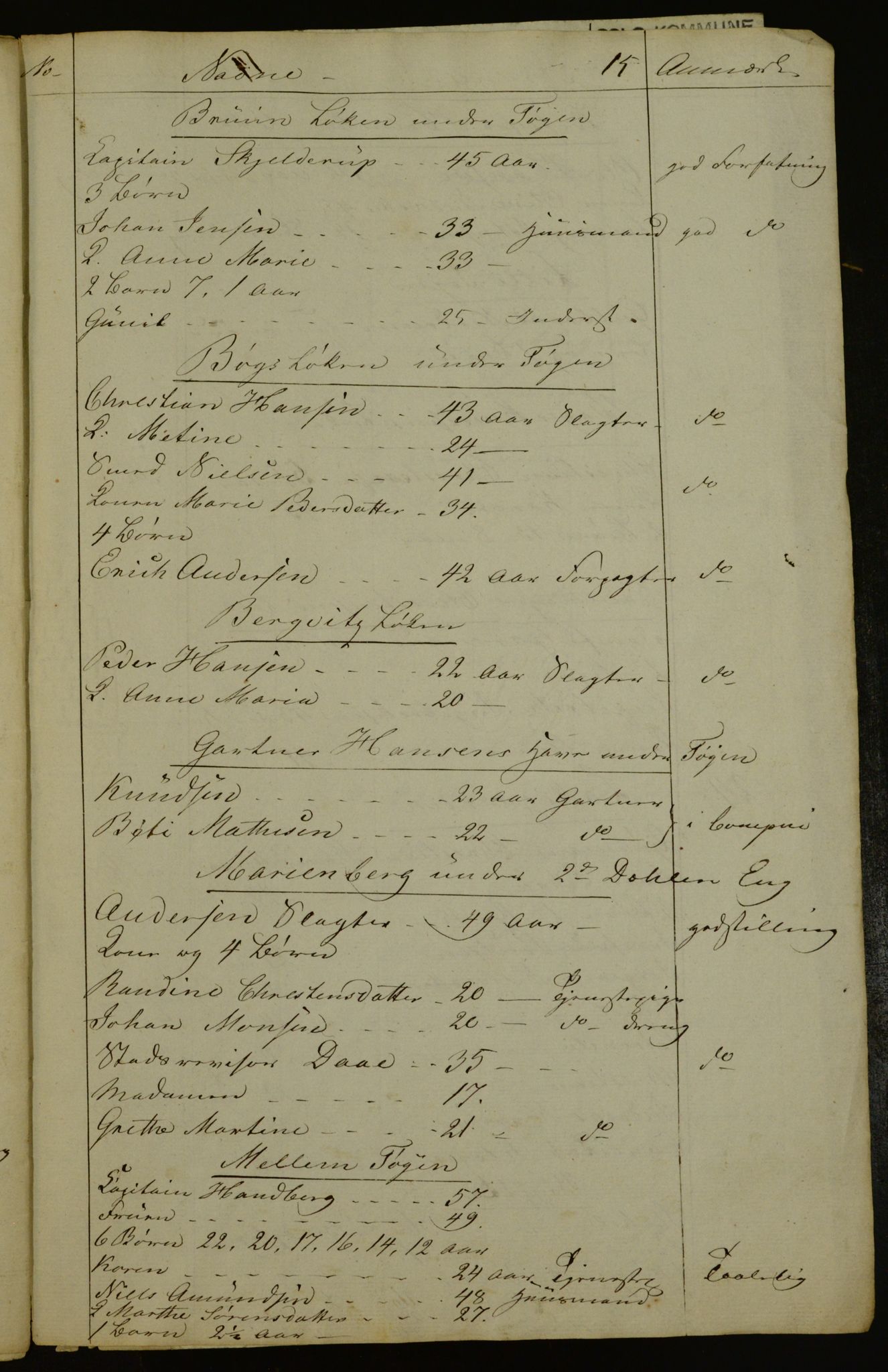 OBA, Census for Aker 1841, 1841