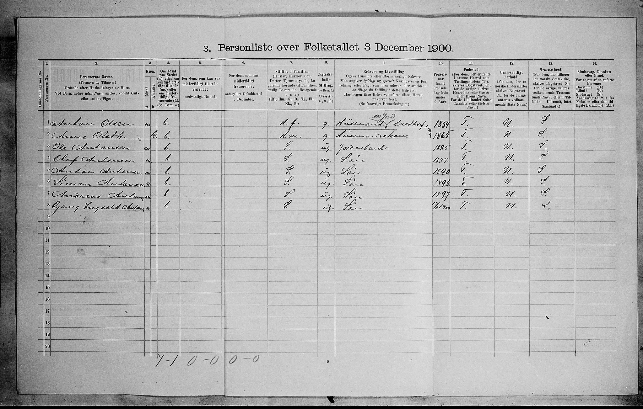 SAH, 1900 census for Sør-Aurdal, 1900, p. 729