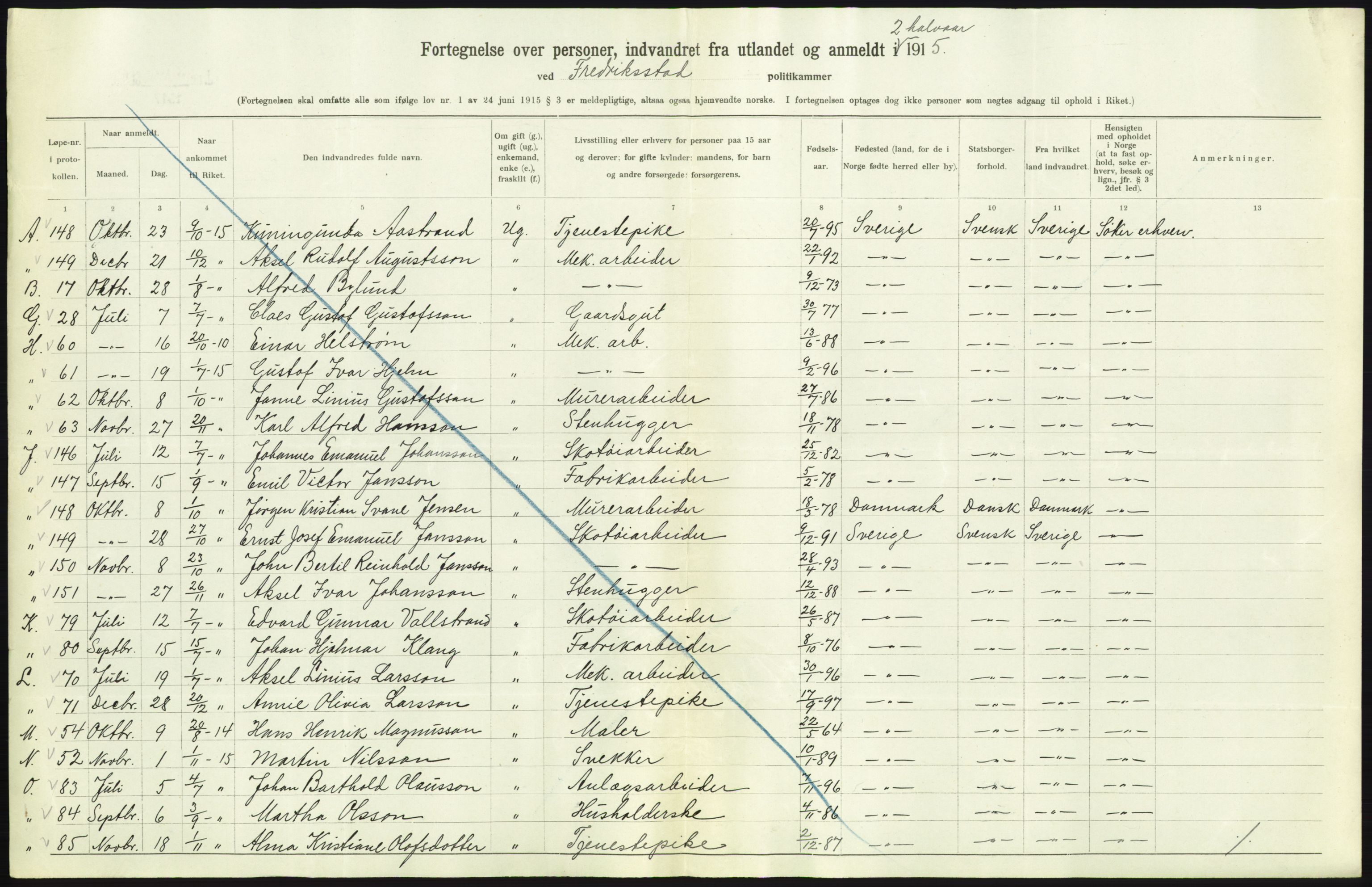 Statistisk sentralbyrå, Sosioøkonomiske emner, Folketellinger, boliger og boforhold, AV/RA-S-2231/F/Fa/L0001: Innvandring. Navn/fylkesvis, 1915, p. 145