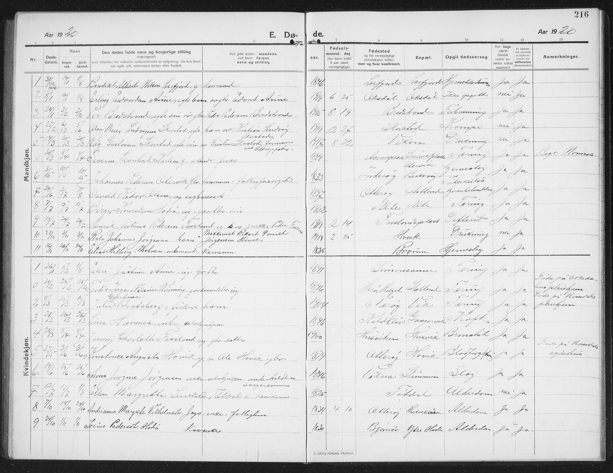 Ministerialprotokoller, klokkerbøker og fødselsregistre - Nord-Trøndelag, SAT/A-1458/774/L0630: Parish register (copy) no. 774C01, 1910-1934, p. 216