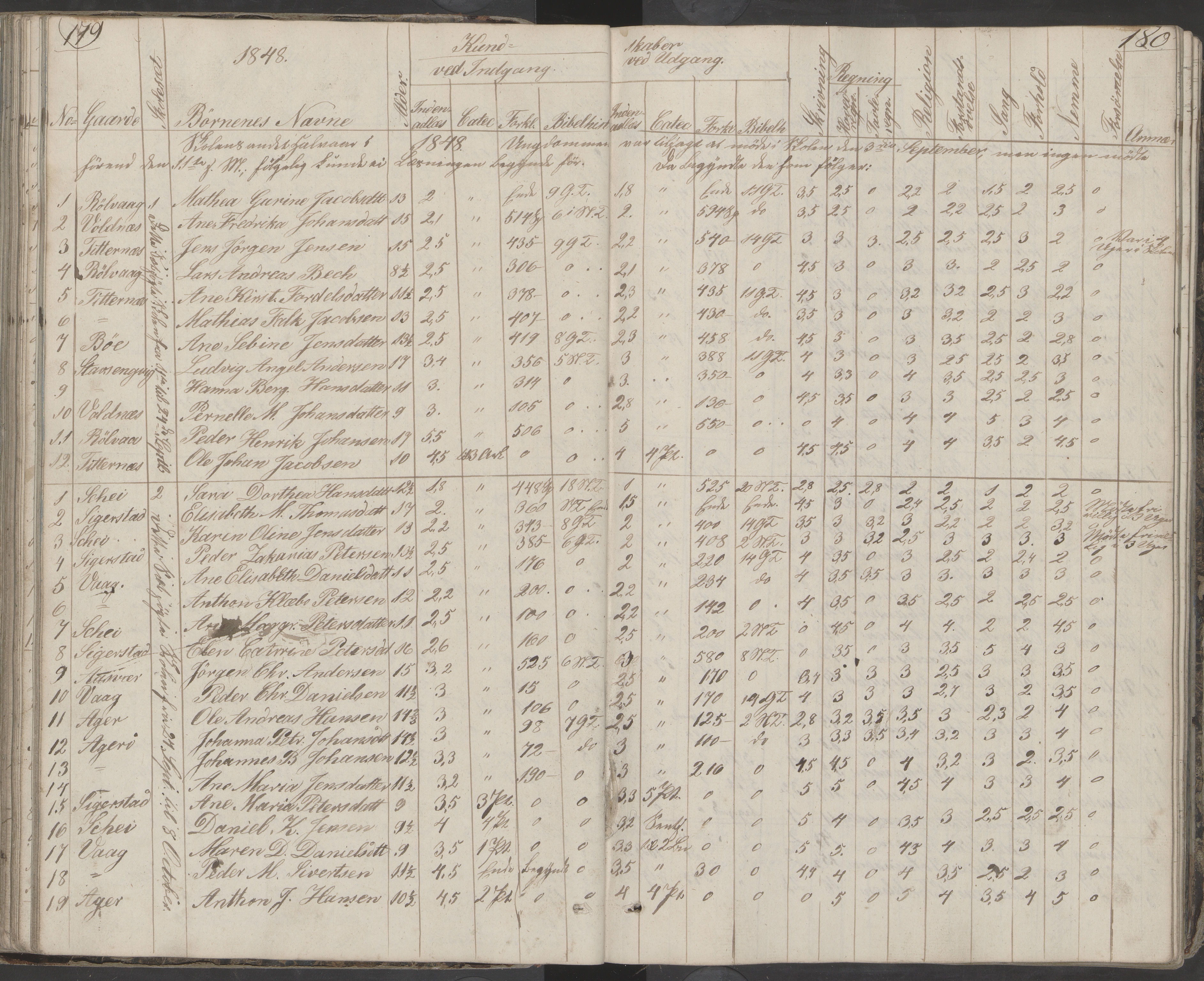 Dønna kommune. Dønnes fastskole, AIN/K-18270.510.01/442/L0001: Skoleprotokoll, 1832-1863